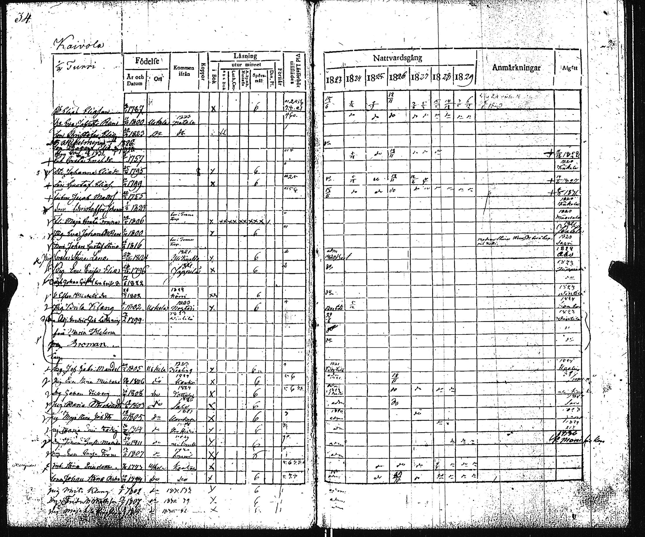 [ ../kirjat/Kirkonkirjat/pertteli/rippikirja_1823-1830_jk1059-1060/kuvat/39.jpg ]