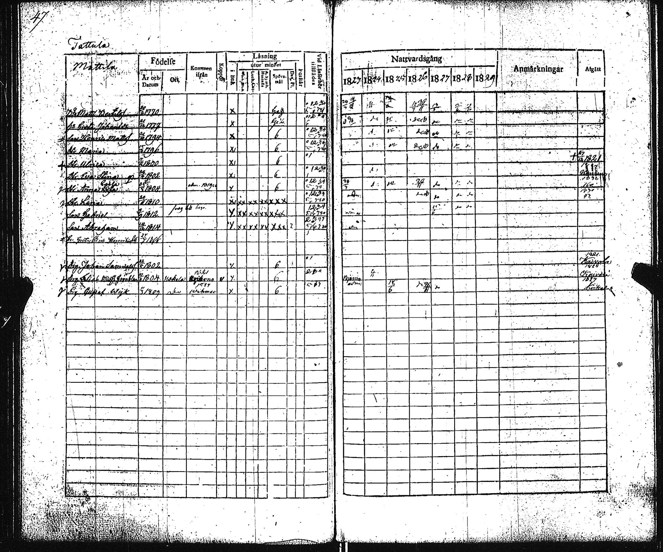 [ ../kirjat/Kirkonkirjat/pertteli/rippikirja_1823-1830_jk1059-1060/kuvat/52.jpg ]