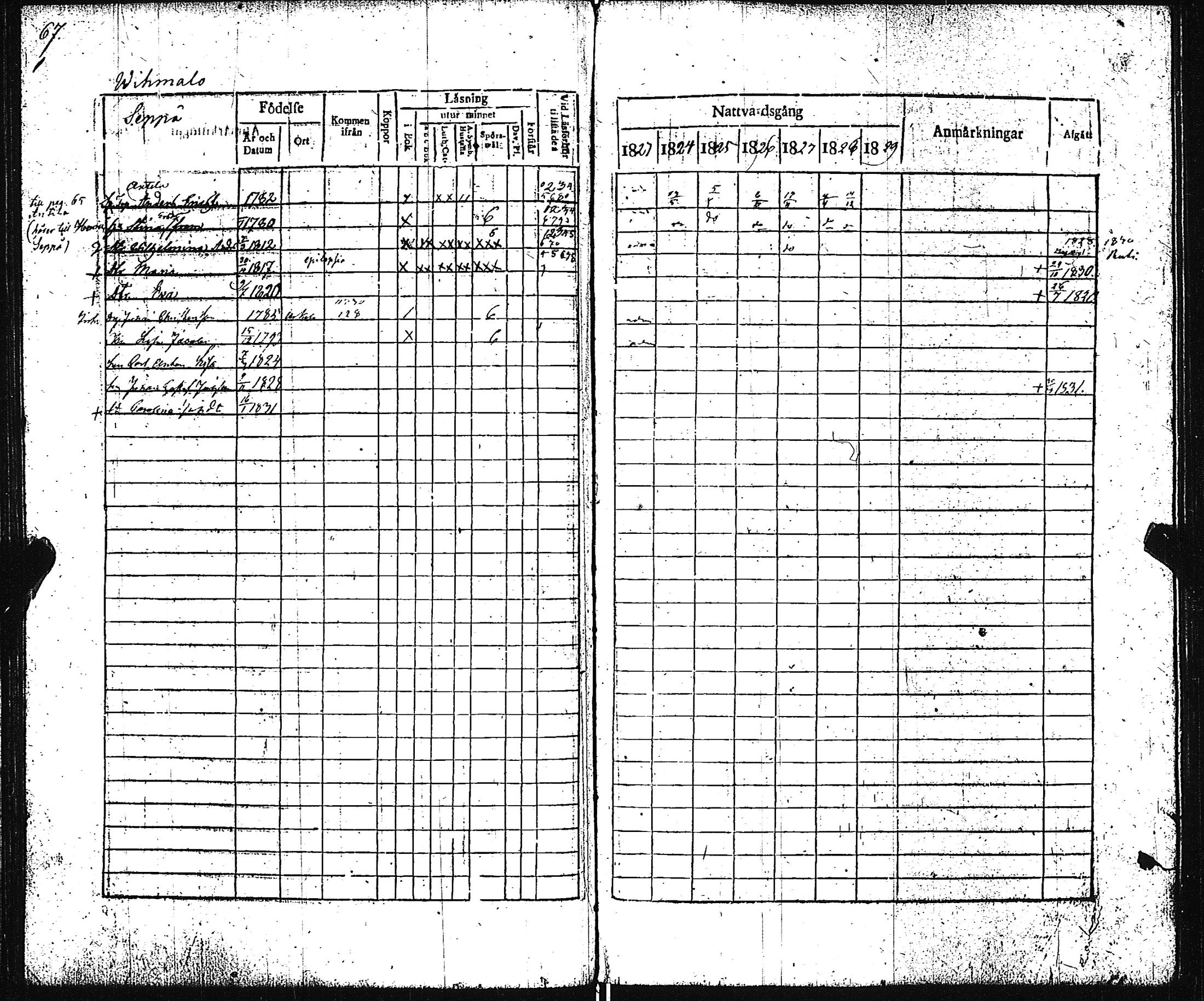 [ ../kirjat/Kirkonkirjat/pertteli/rippikirja_1823-1830_jk1059-1060/kuvat/72.jpg ]
