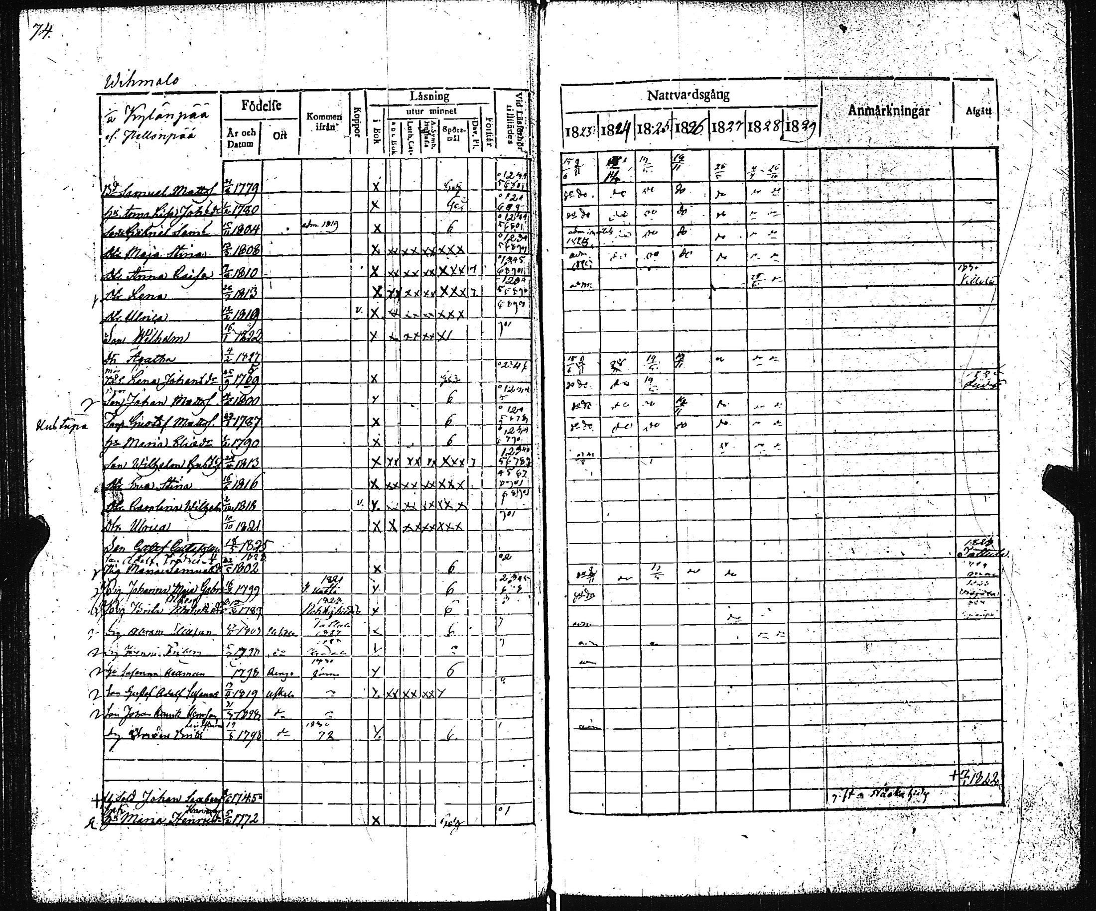 [ ../kirjat/Kirkonkirjat/pertteli/rippikirja_1823-1830_jk1059-1060/kuvat/79.jpg ]