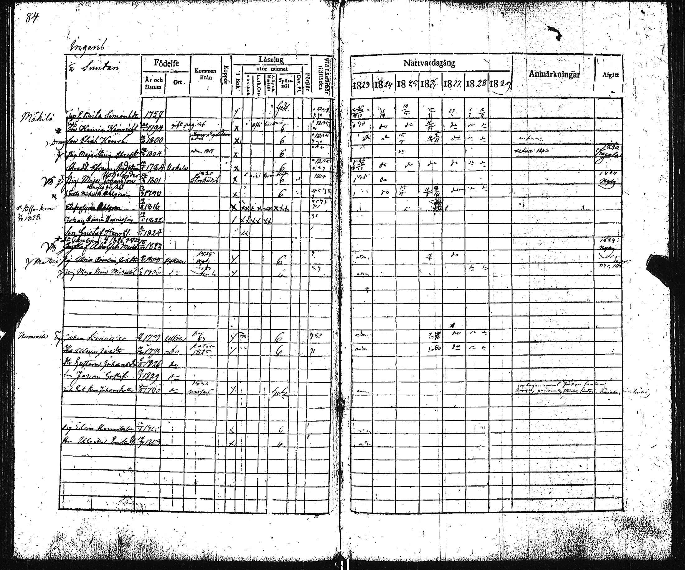 [ ../kirjat/Kirkonkirjat/pertteli/rippikirja_1823-1830_jk1059-1060/kuvat/89.jpg ]