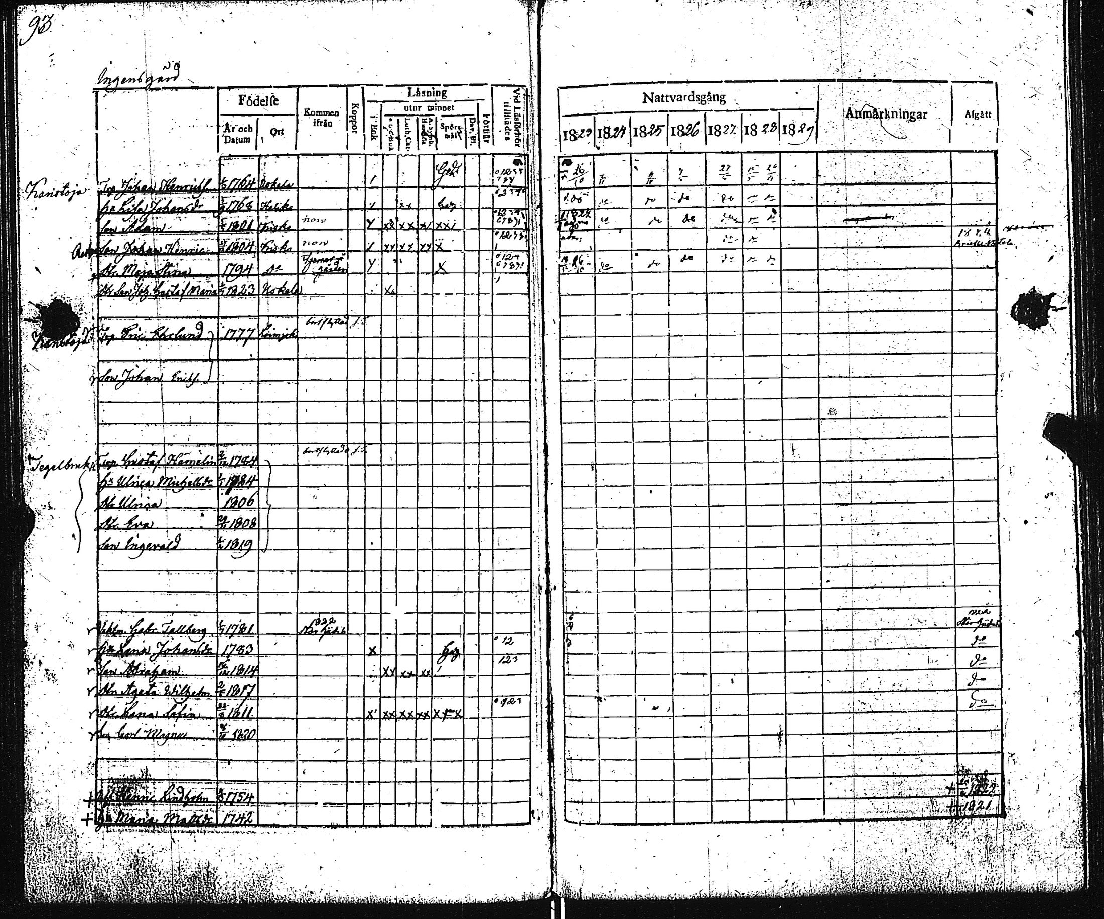 [ ../kirjat/Kirkonkirjat/pertteli/rippikirja_1823-1830_jk1059-1060/kuvat/98.jpg ]