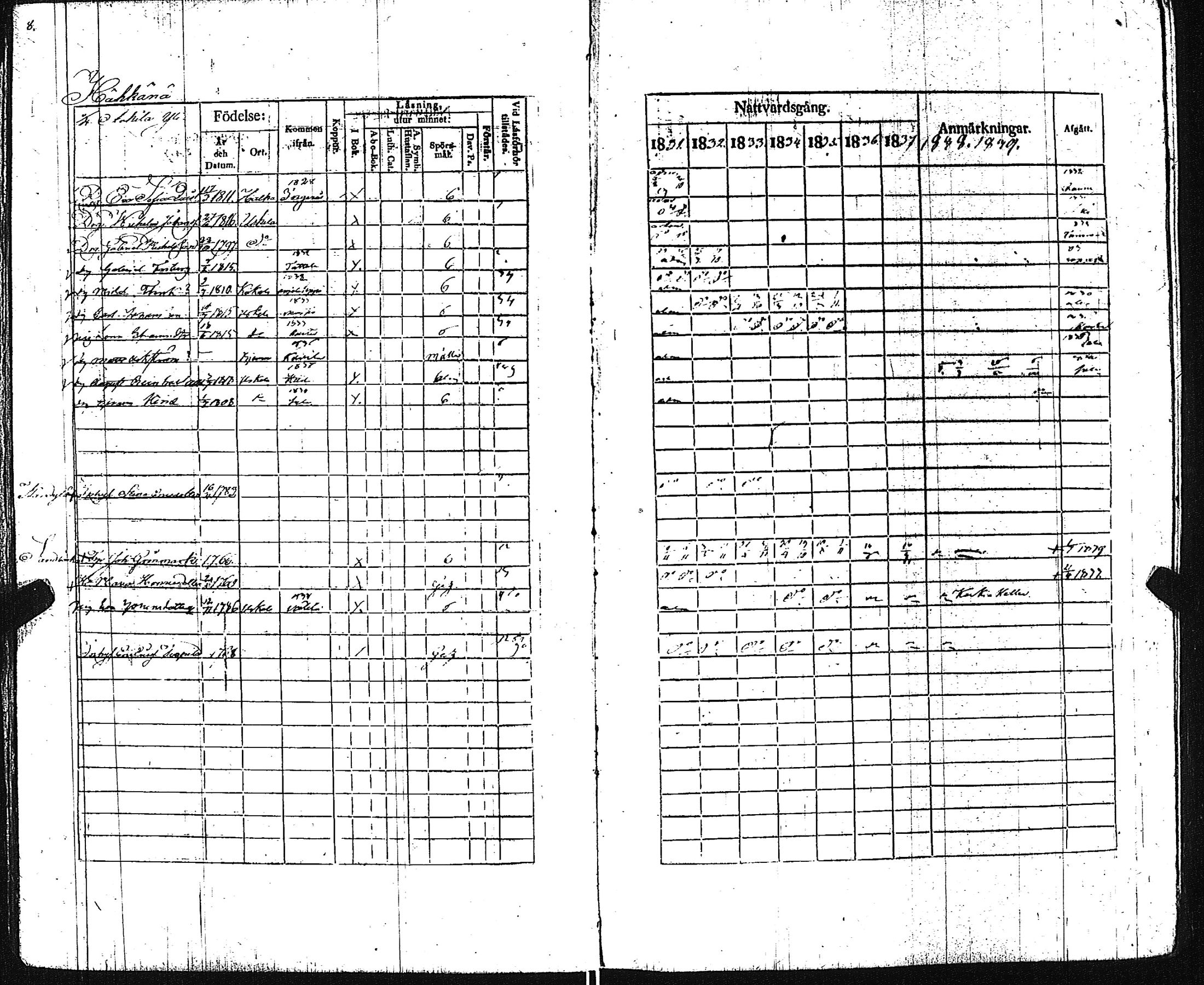 [ ../kirjat/Kirkonkirjat/pertteli/rippikirja_1831-1839_jk1060/kuvat/10.jpg ]