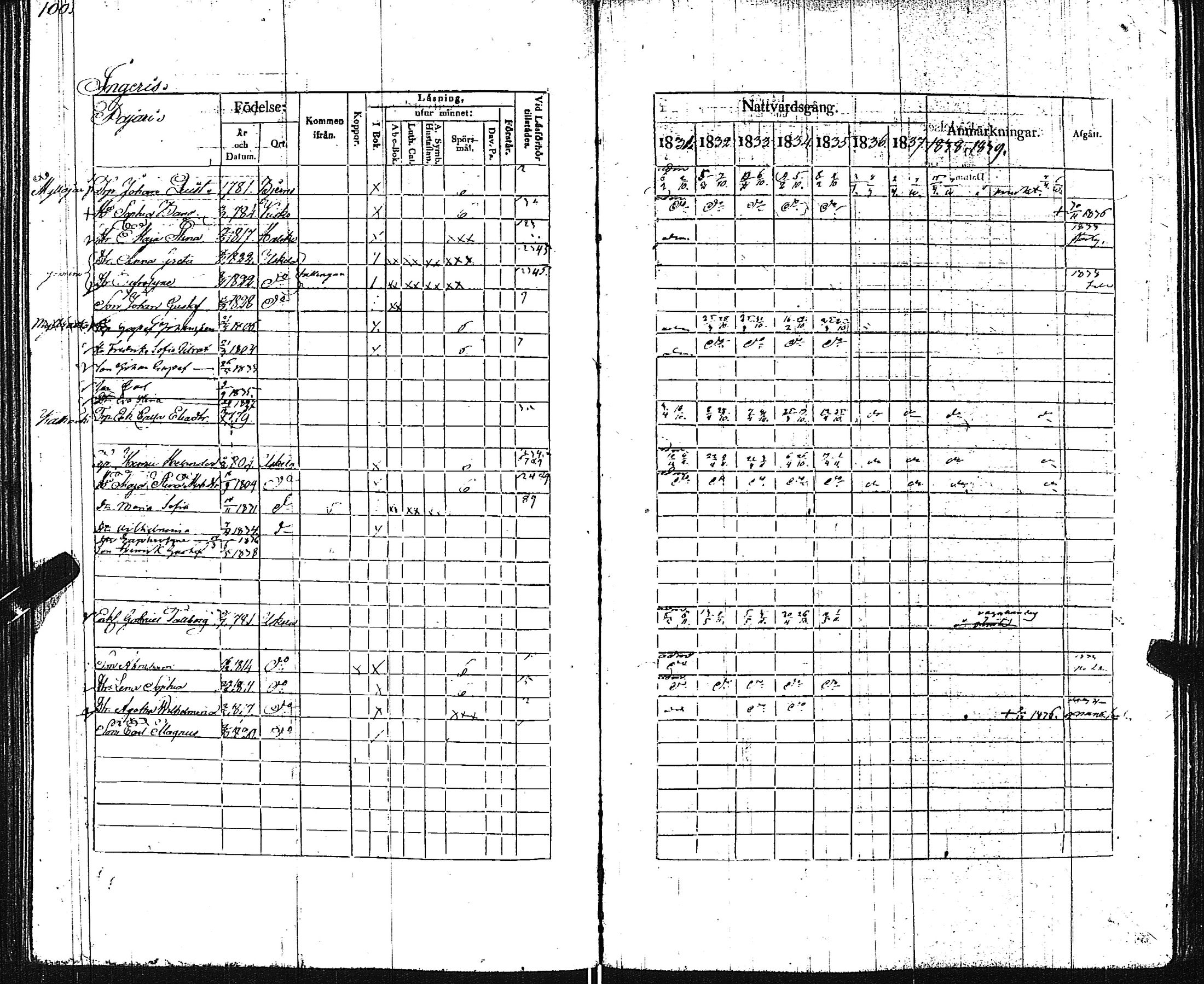 [ ../kirjat/Kirkonkirjat/pertteli/rippikirja_1831-1839_jk1060/kuvat/102.jpg ]