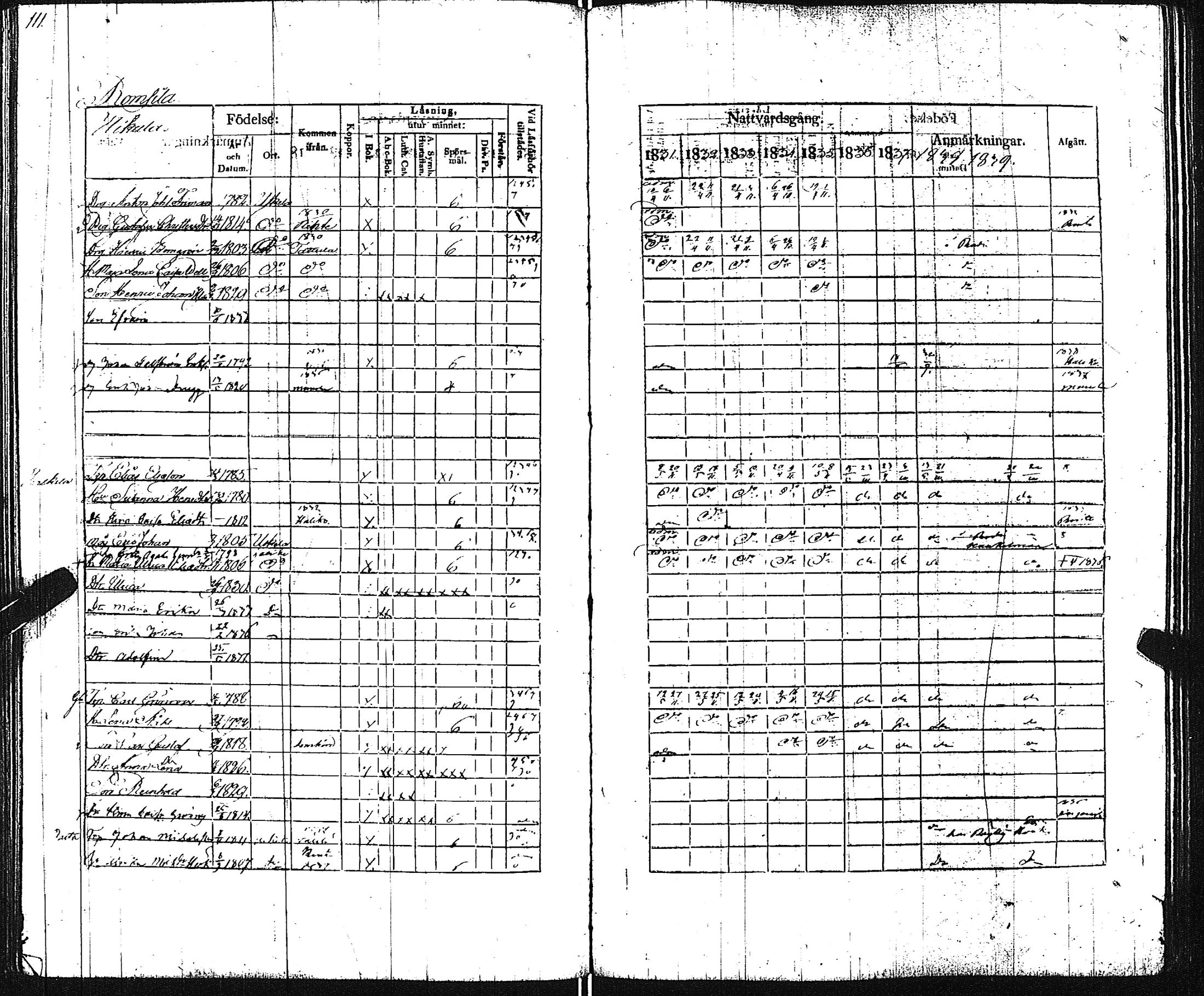 [ ../kirjat/Kirkonkirjat/pertteli/rippikirja_1831-1839_jk1060/kuvat/113.jpg ]