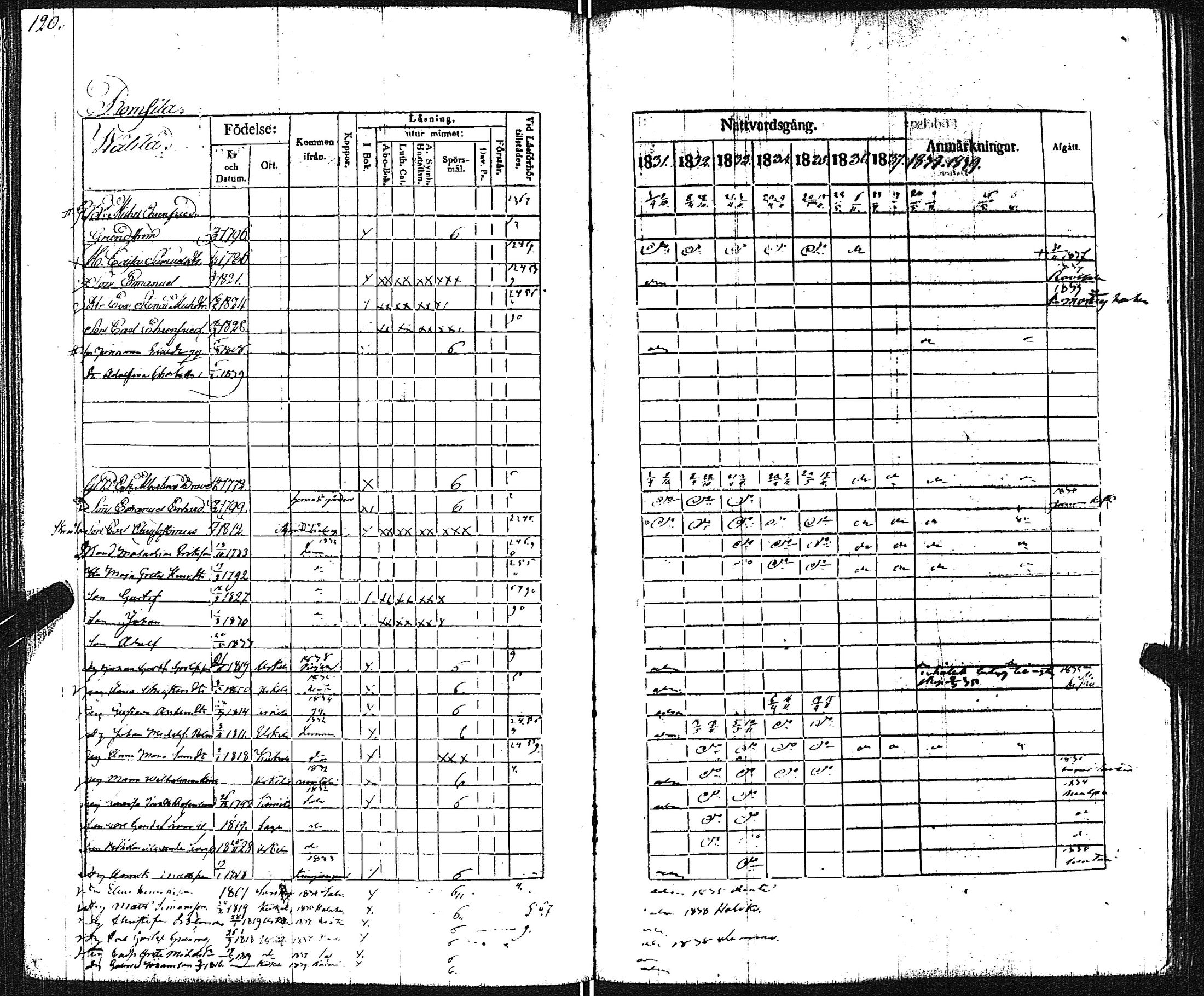 [ ../kirjat/Kirkonkirjat/pertteli/rippikirja_1831-1839_jk1060/kuvat/122.jpg ]