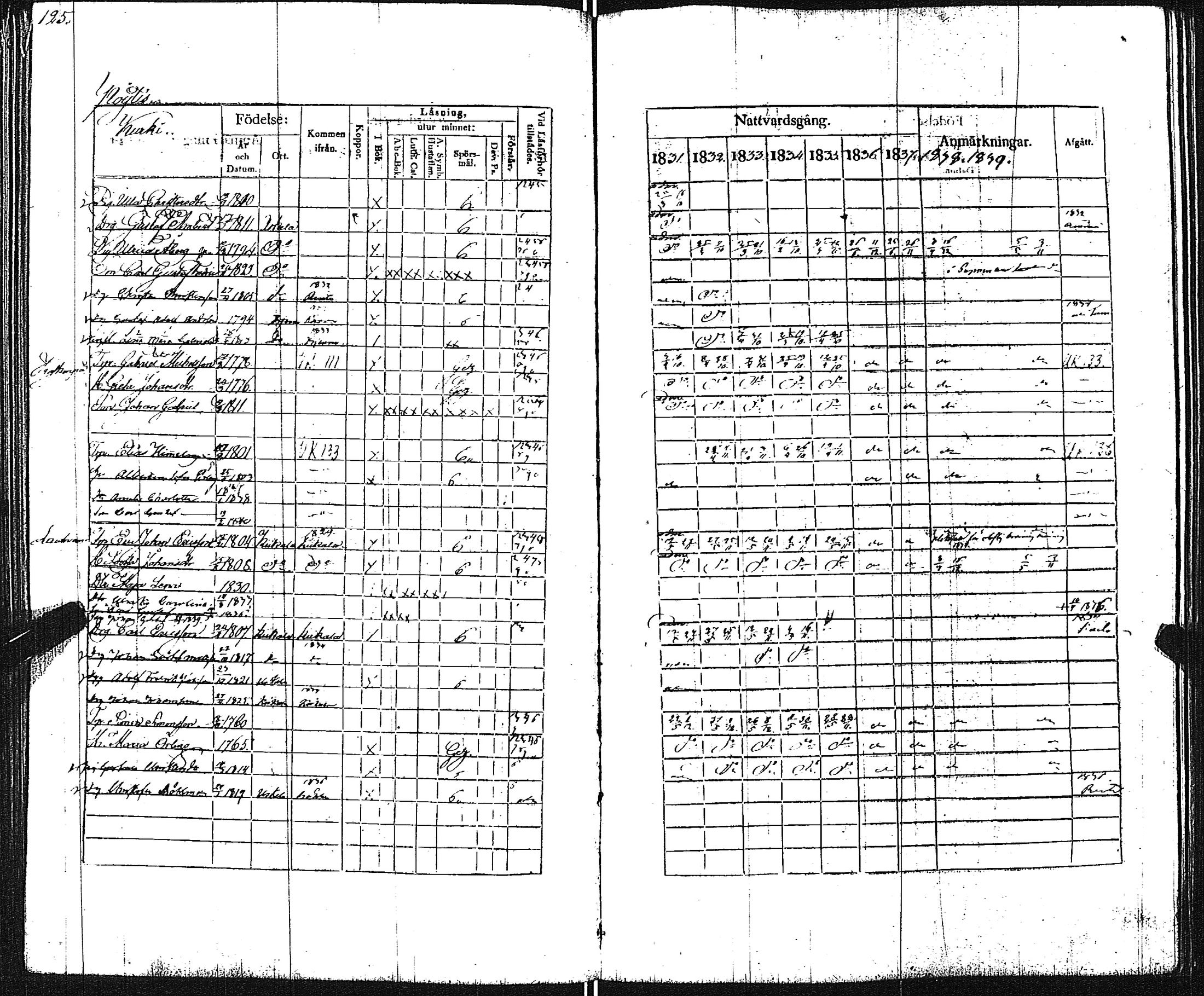 [ ../kirjat/Kirkonkirjat/pertteli/rippikirja_1831-1839_jk1060/kuvat/127.jpg ]