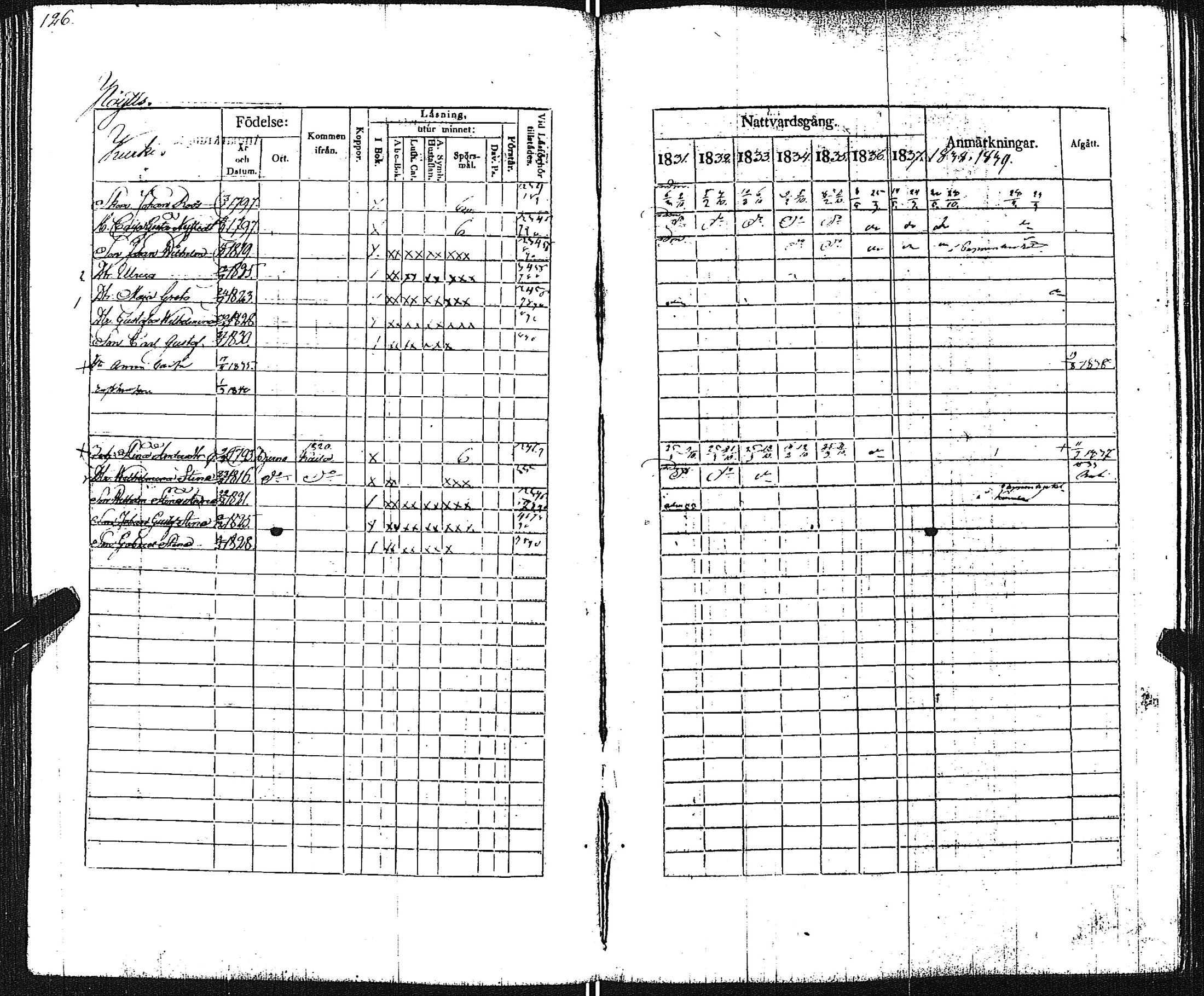 [ ../kirjat/Kirkonkirjat/pertteli/rippikirja_1831-1839_jk1060/kuvat/128.jpg ]