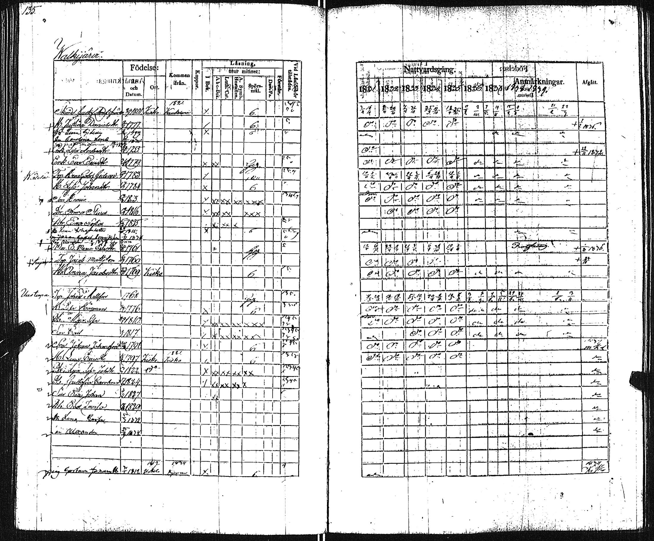 [ ../kirjat/Kirkonkirjat/pertteli/rippikirja_1831-1839_jk1060/kuvat/137.jpg ]