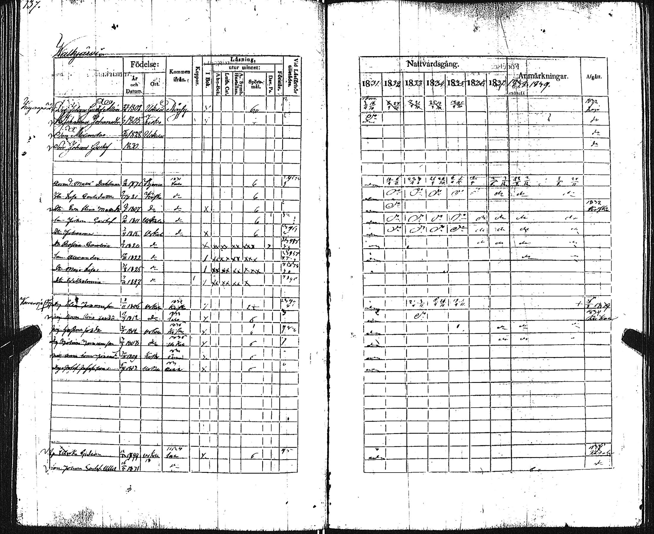 [ ../kirjat/Kirkonkirjat/pertteli/rippikirja_1831-1839_jk1060/kuvat/139.jpg ]