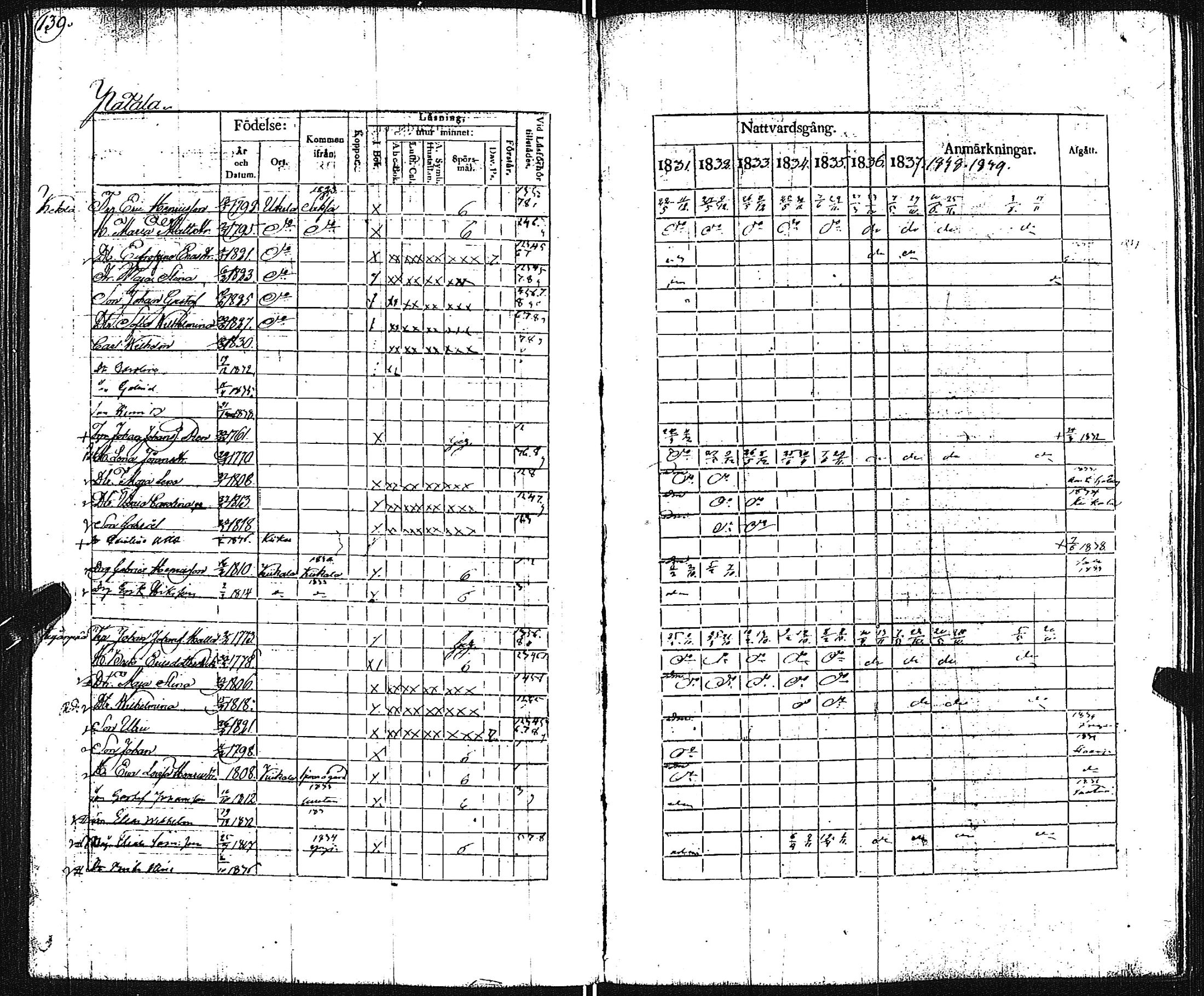 [ ../kirjat/Kirkonkirjat/pertteli/rippikirja_1831-1839_jk1060/kuvat/141.jpg ]