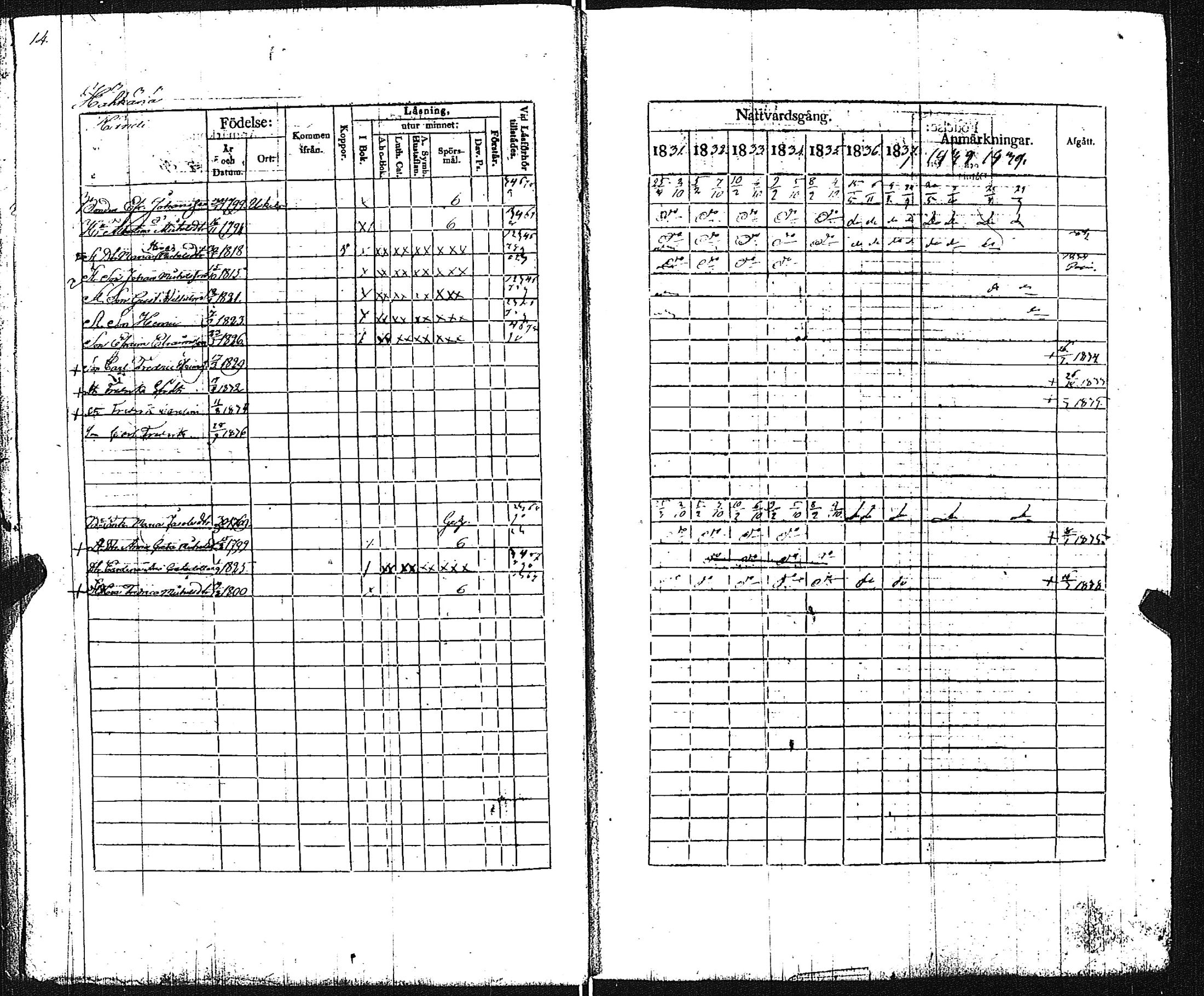 [ ../kirjat/Kirkonkirjat/pertteli/rippikirja_1831-1839_jk1060/kuvat/16.jpg ]