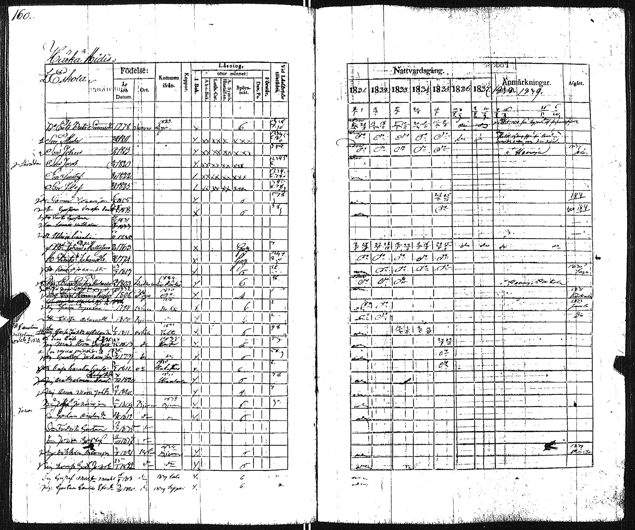 [ ../kirjat/Kirkonkirjat/pertteli/rippikirja_1831-1839_jk1060/kuvat/161.jpg ]