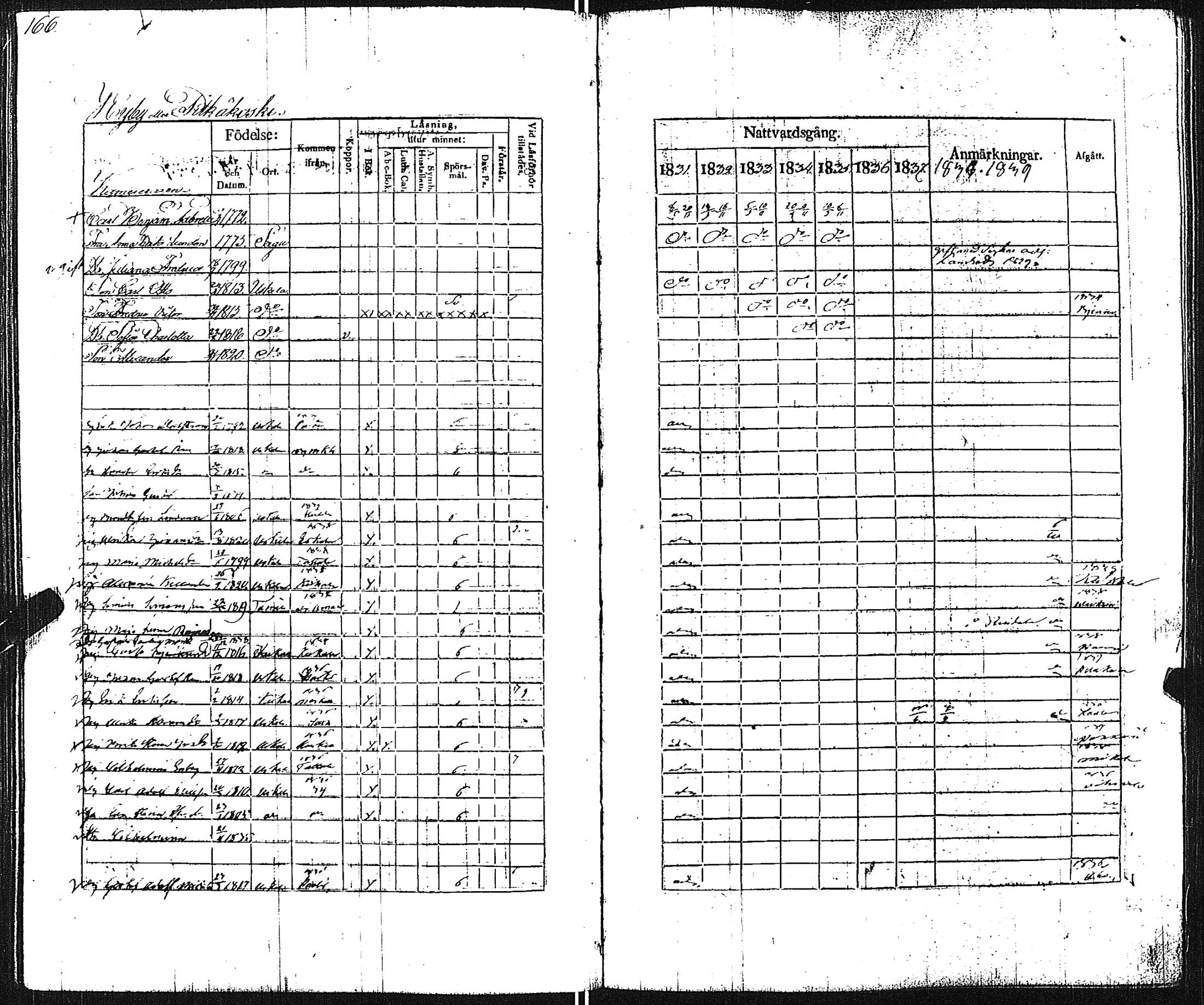 [ ../kirjat/Kirkonkirjat/pertteli/rippikirja_1831-1839_jk1060/kuvat/167.jpg ]