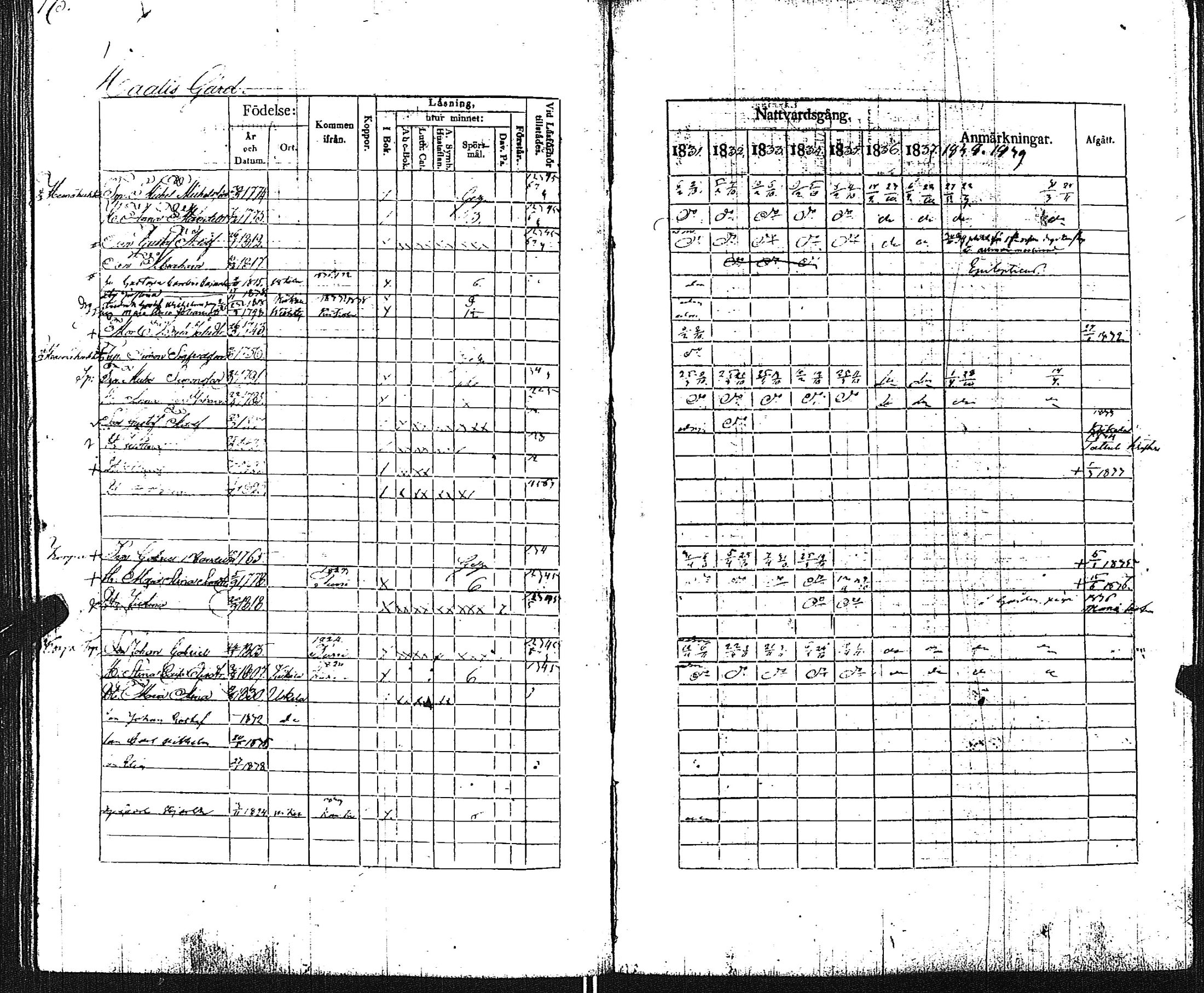 [ ../kirjat/Kirkonkirjat/pertteli/rippikirja_1831-1839_jk1060/kuvat/176.jpg ]