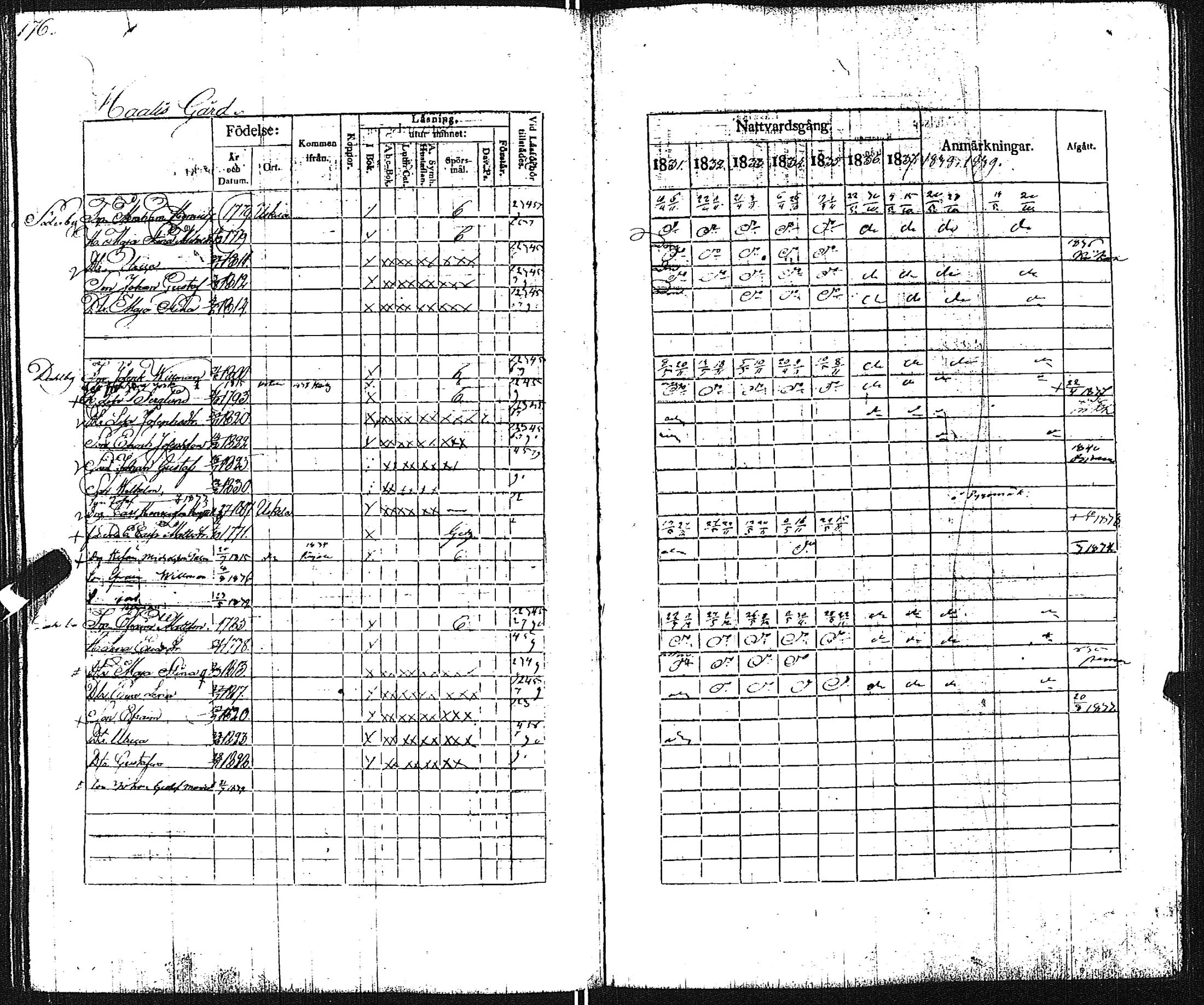 [ ../kirjat/Kirkonkirjat/pertteli/rippikirja_1831-1839_jk1060/kuvat/177.jpg ]