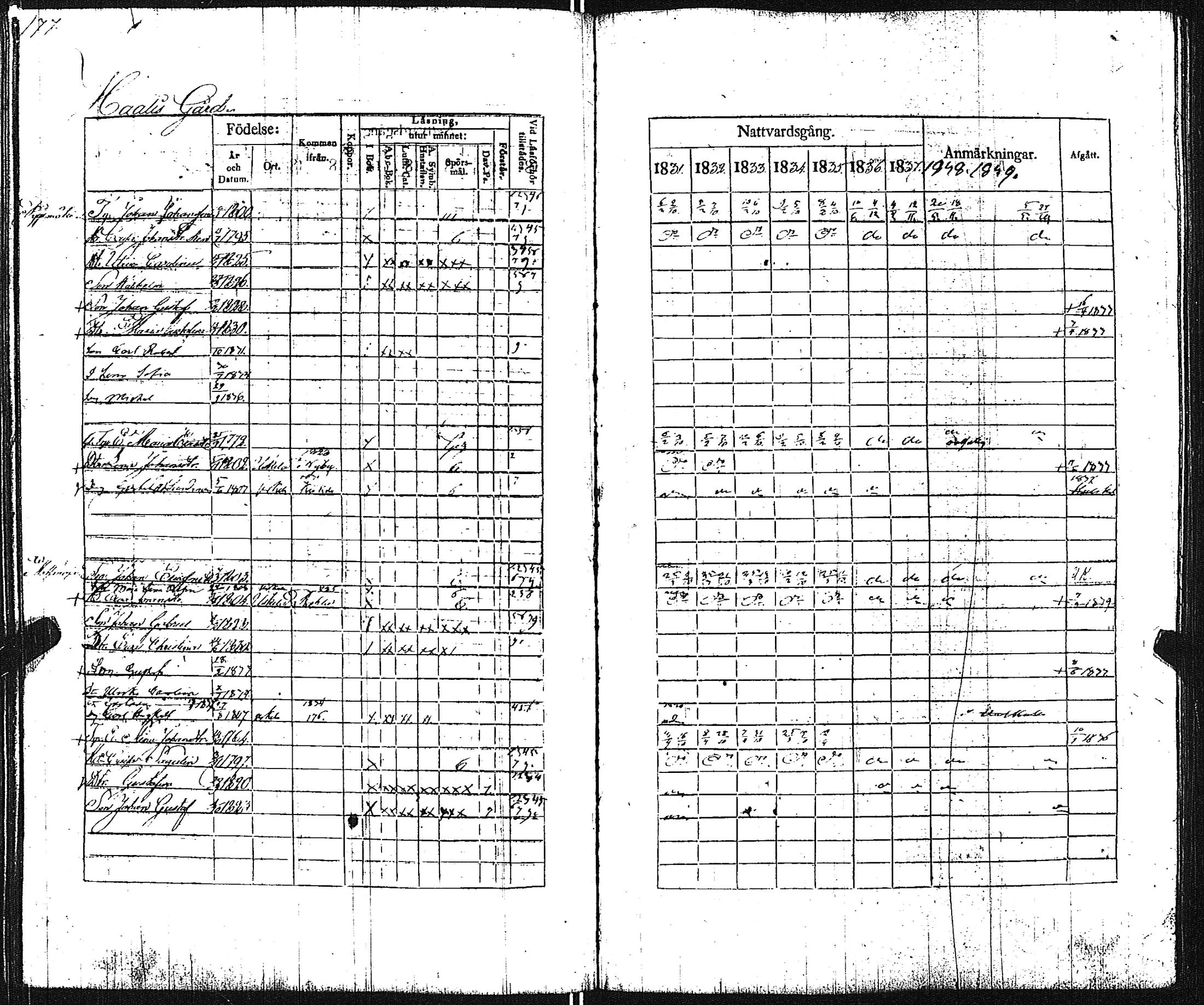 [ ../kirjat/Kirkonkirjat/pertteli/rippikirja_1831-1839_jk1060/kuvat/178.jpg ]