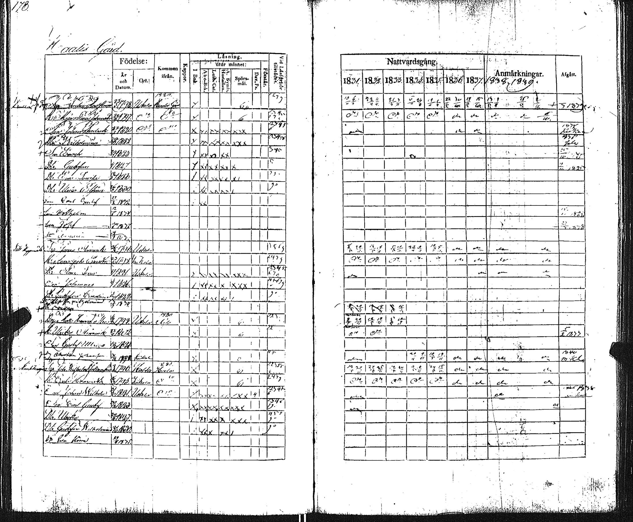 [ ../kirjat/Kirkonkirjat/pertteli/rippikirja_1831-1839_jk1060/kuvat/179.jpg ]