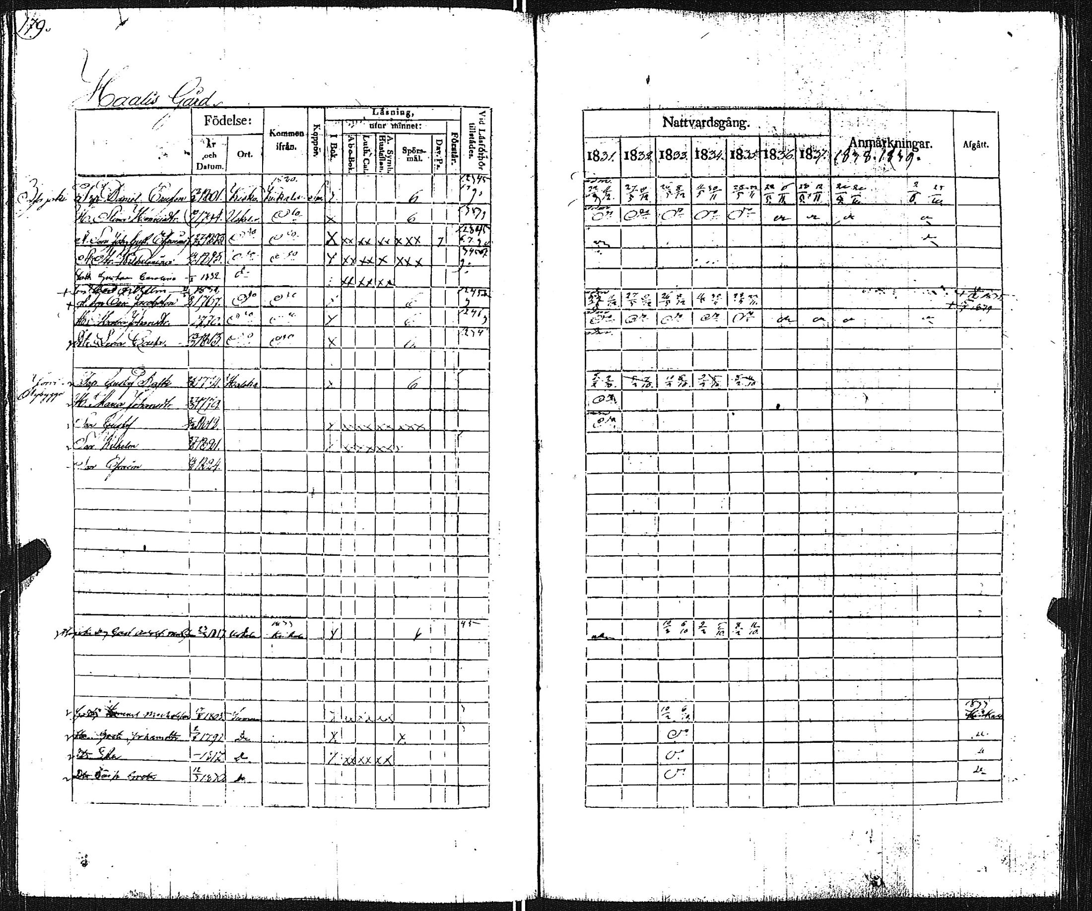 [ ../kirjat/Kirkonkirjat/pertteli/rippikirja_1831-1839_jk1060/kuvat/180.jpg ]