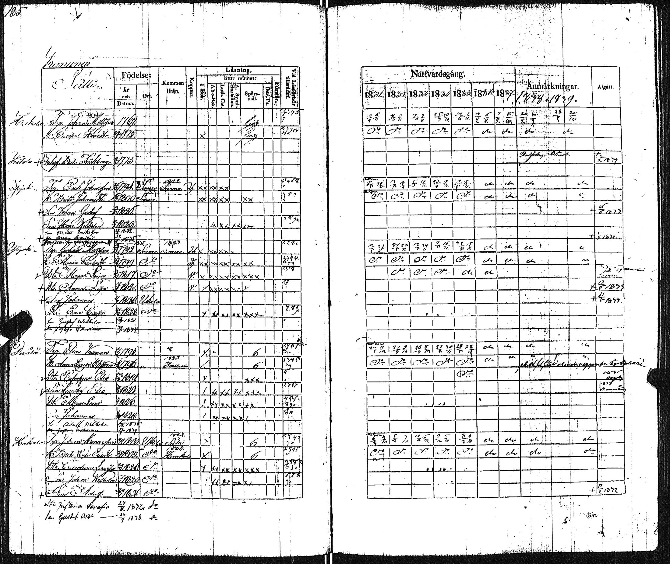 [ ../kirjat/Kirkonkirjat/pertteli/rippikirja_1831-1839_jk1060/kuvat/186.jpg ]
