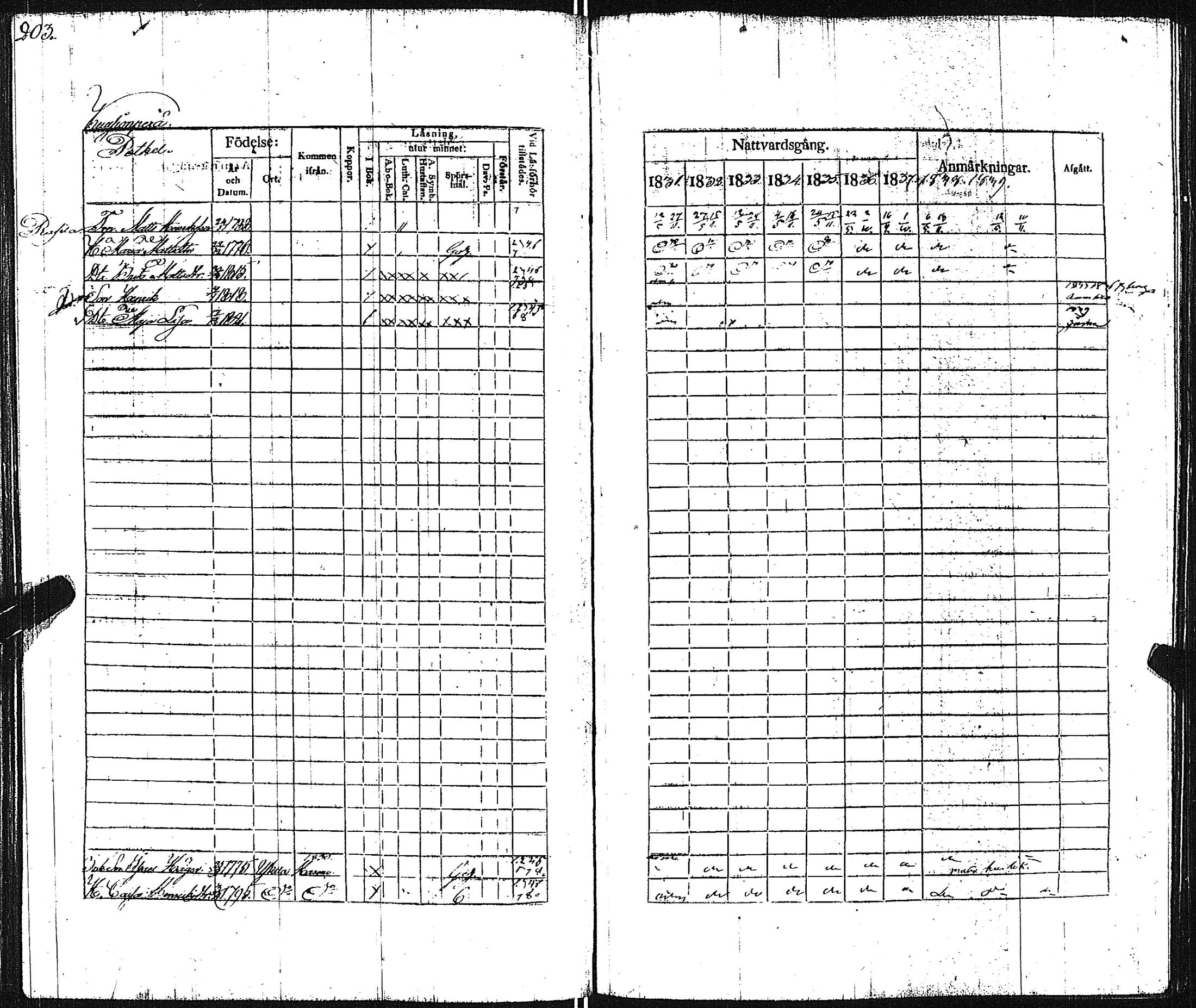[ ../kirjat/Kirkonkirjat/pertteli/rippikirja_1831-1839_jk1060/kuvat/204.jpg ]
