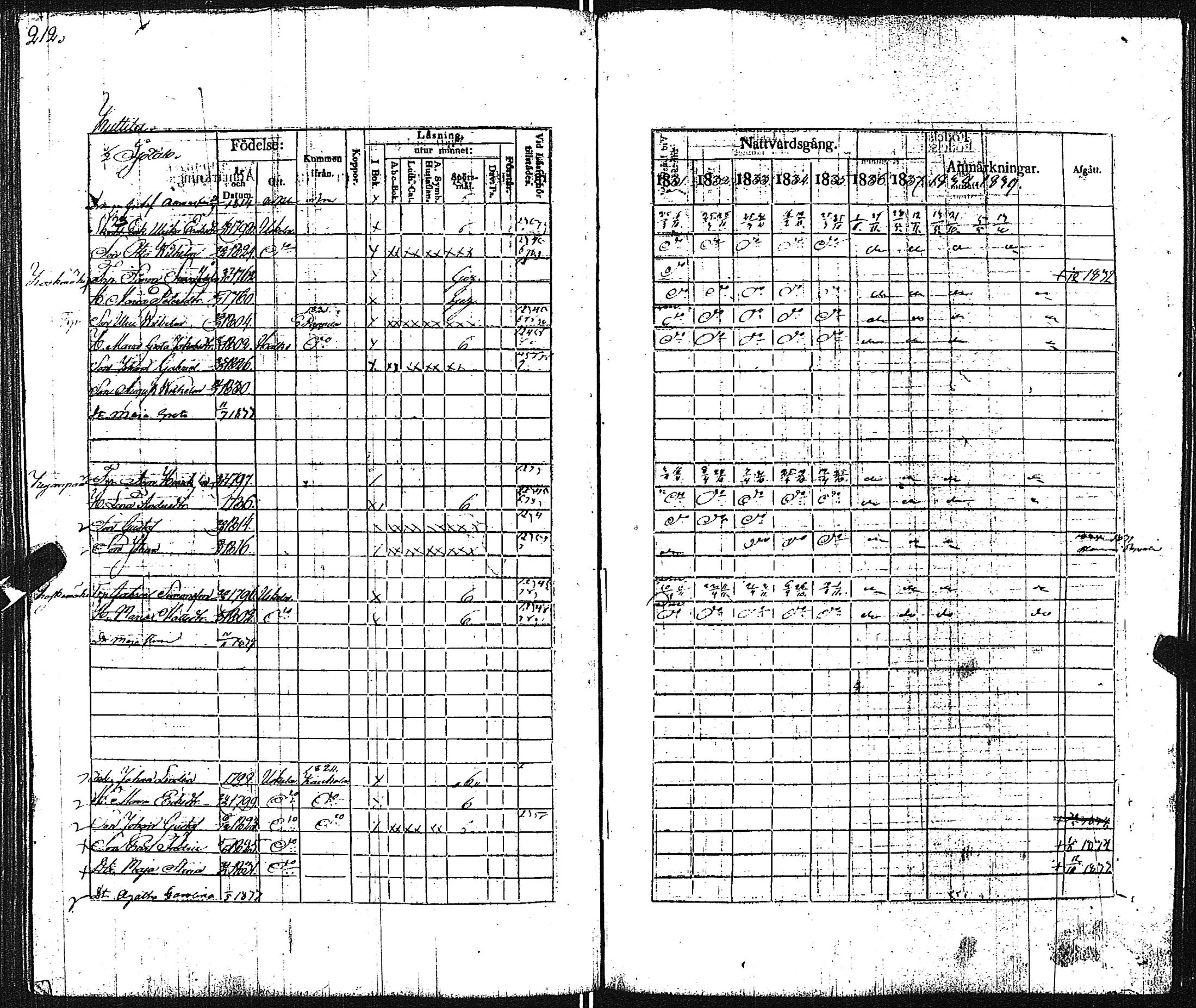 [ ../kirjat/Kirkonkirjat/pertteli/rippikirja_1831-1839_jk1060/kuvat/213.jpg ]
