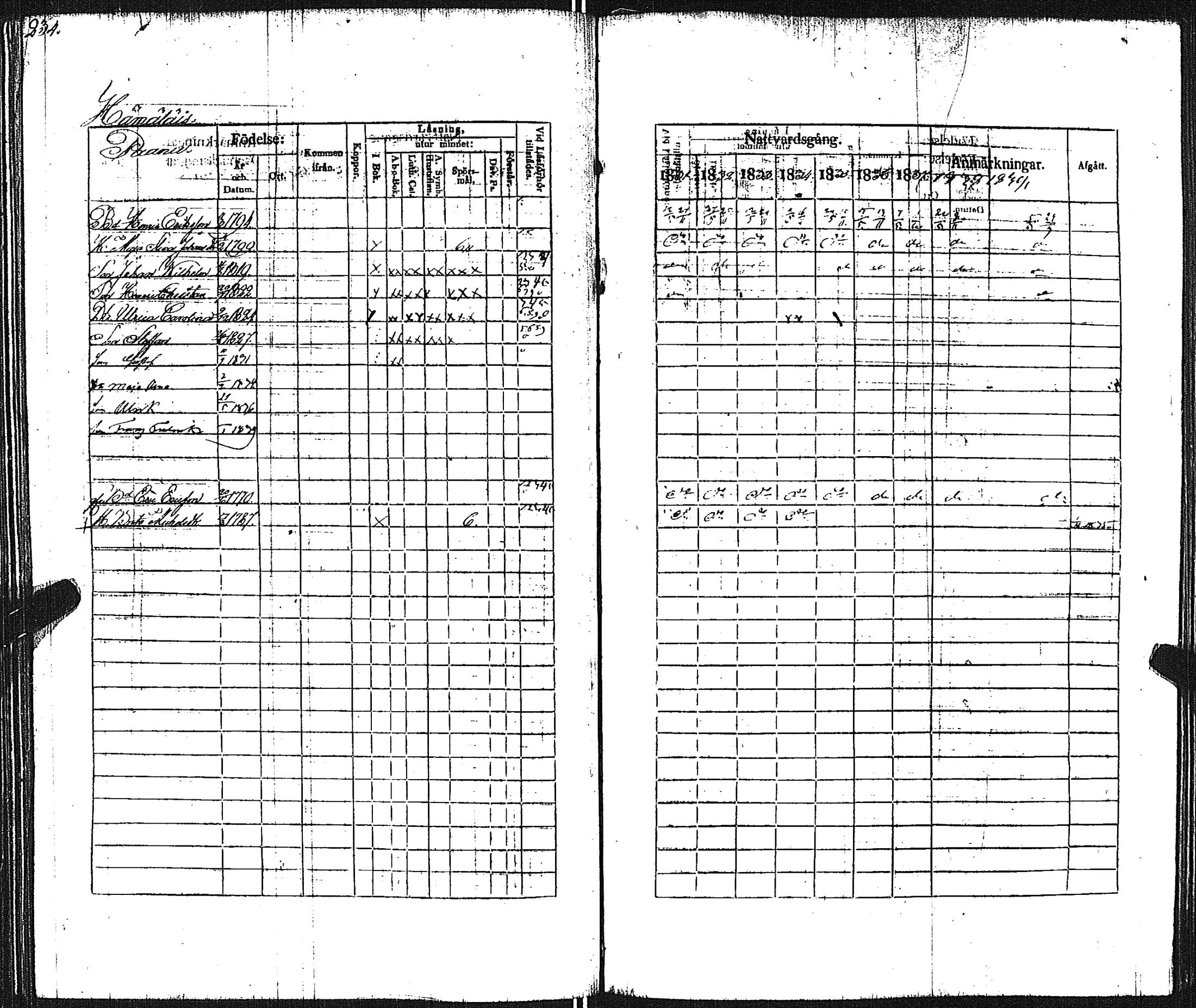 [ ../kirjat/Kirkonkirjat/pertteli/rippikirja_1831-1839_jk1060/kuvat/235.jpg ]