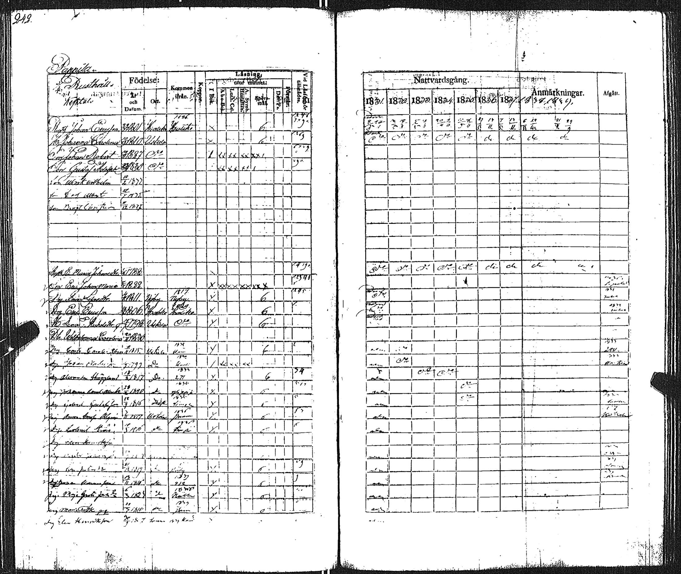 [ ../kirjat/Kirkonkirjat/pertteli/rippikirja_1831-1839_jk1060/kuvat/243.jpg ]