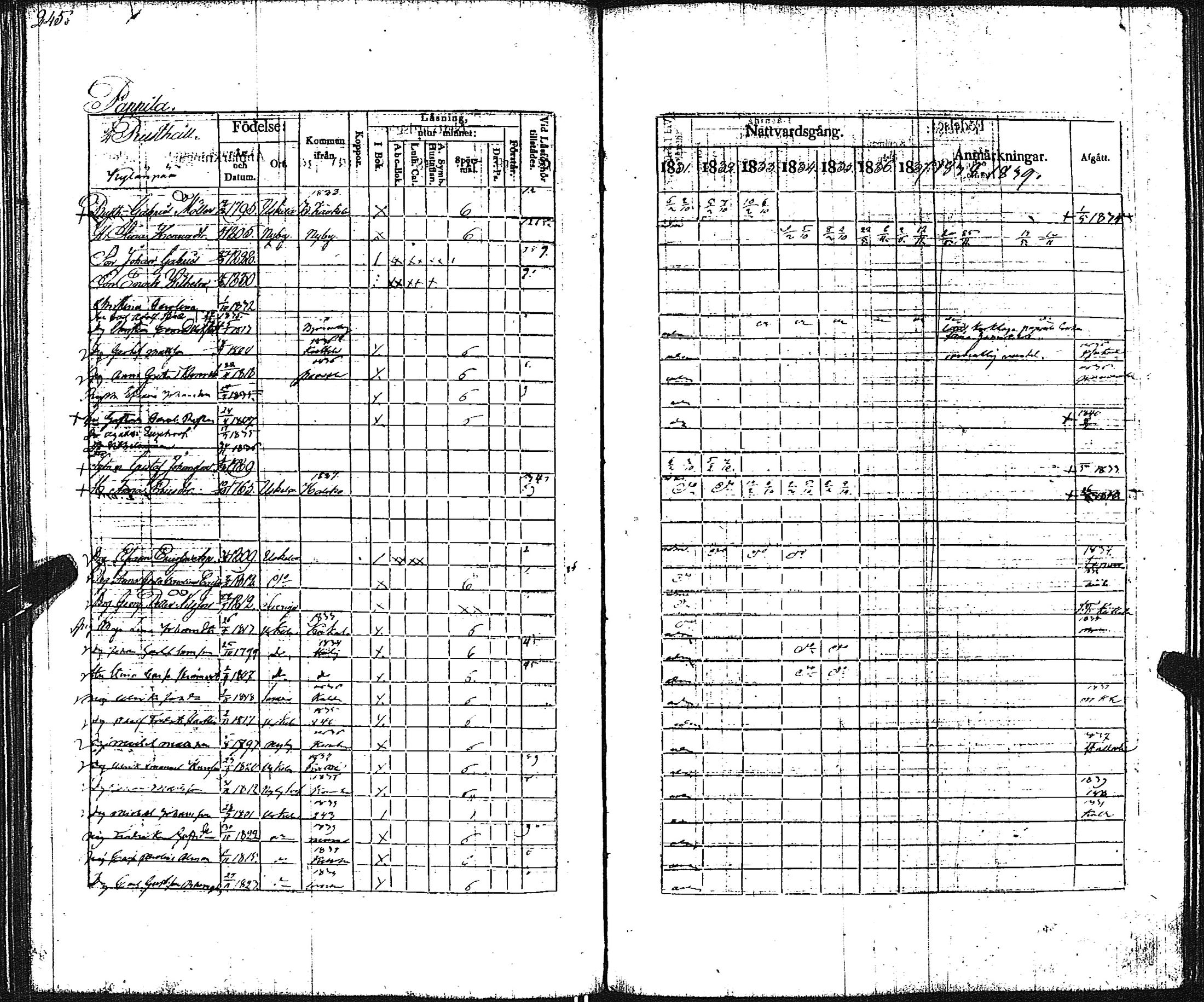 [ ../kirjat/Kirkonkirjat/pertteli/rippikirja_1831-1839_jk1060/kuvat/246.jpg ]