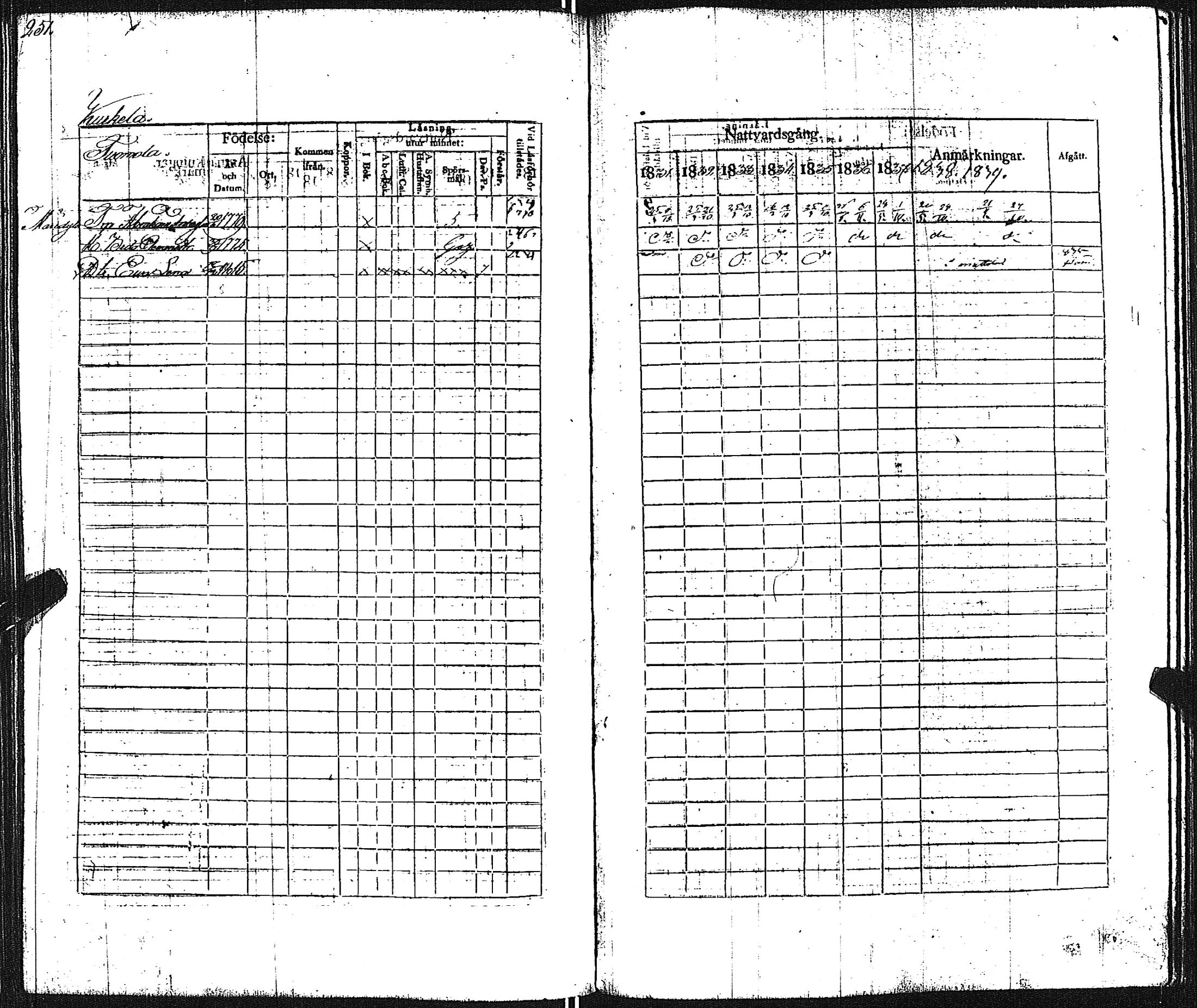 [ ../kirjat/Kirkonkirjat/pertteli/rippikirja_1831-1839_jk1060/kuvat/252.jpg ]