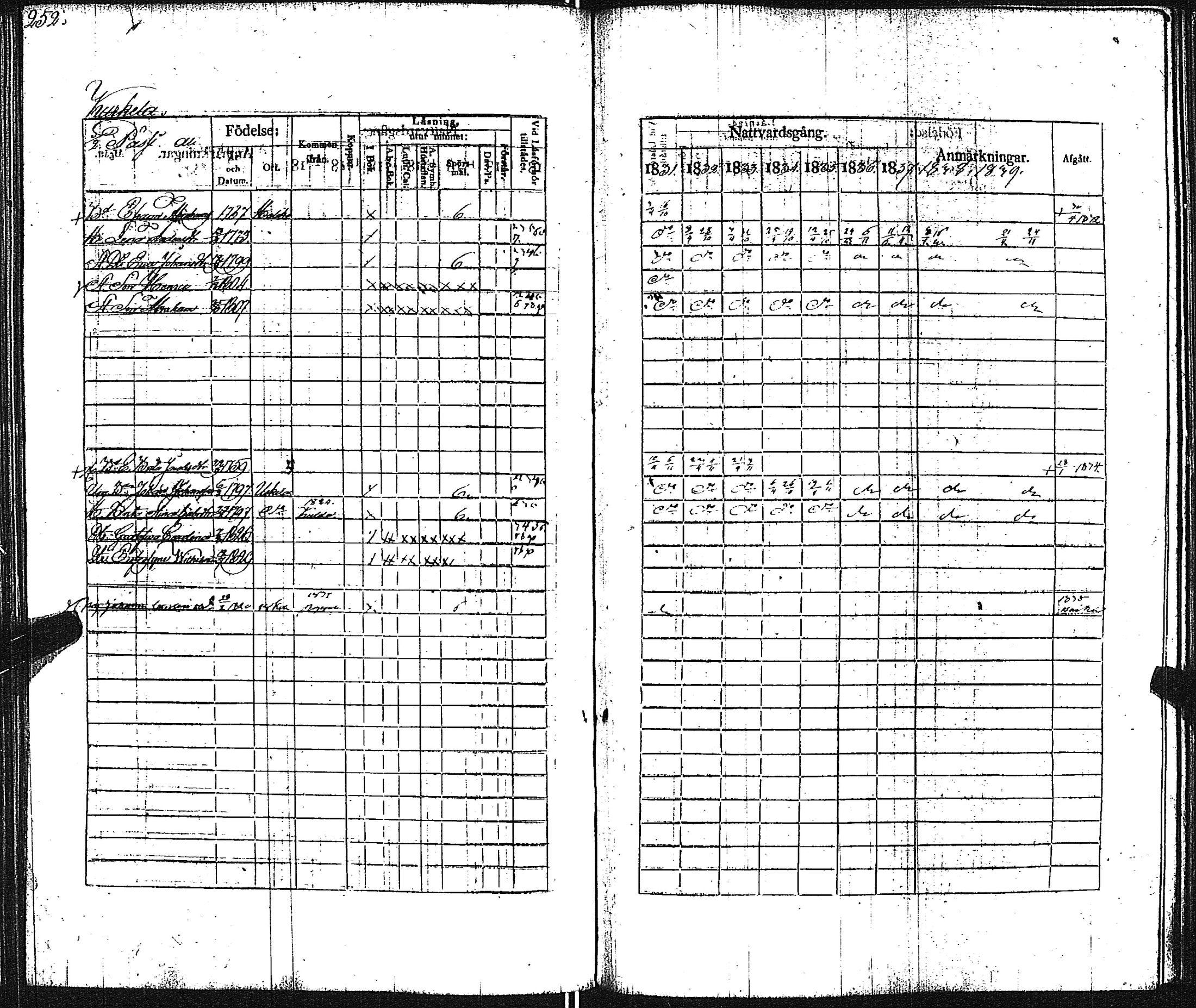 [ ../kirjat/Kirkonkirjat/pertteli/rippikirja_1831-1839_jk1060/kuvat/253.jpg ]