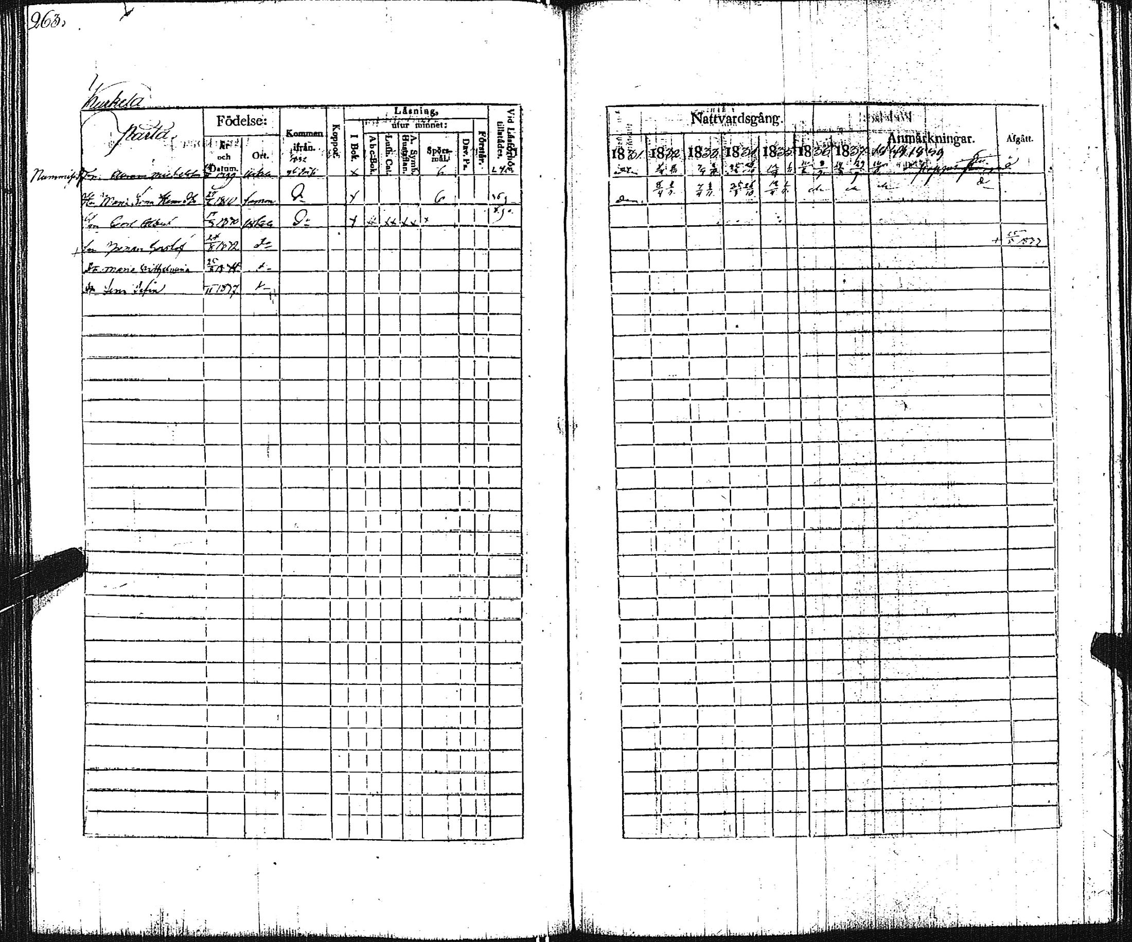 [ ../kirjat/Kirkonkirjat/pertteli/rippikirja_1831-1839_jk1060/kuvat/264.jpg ]