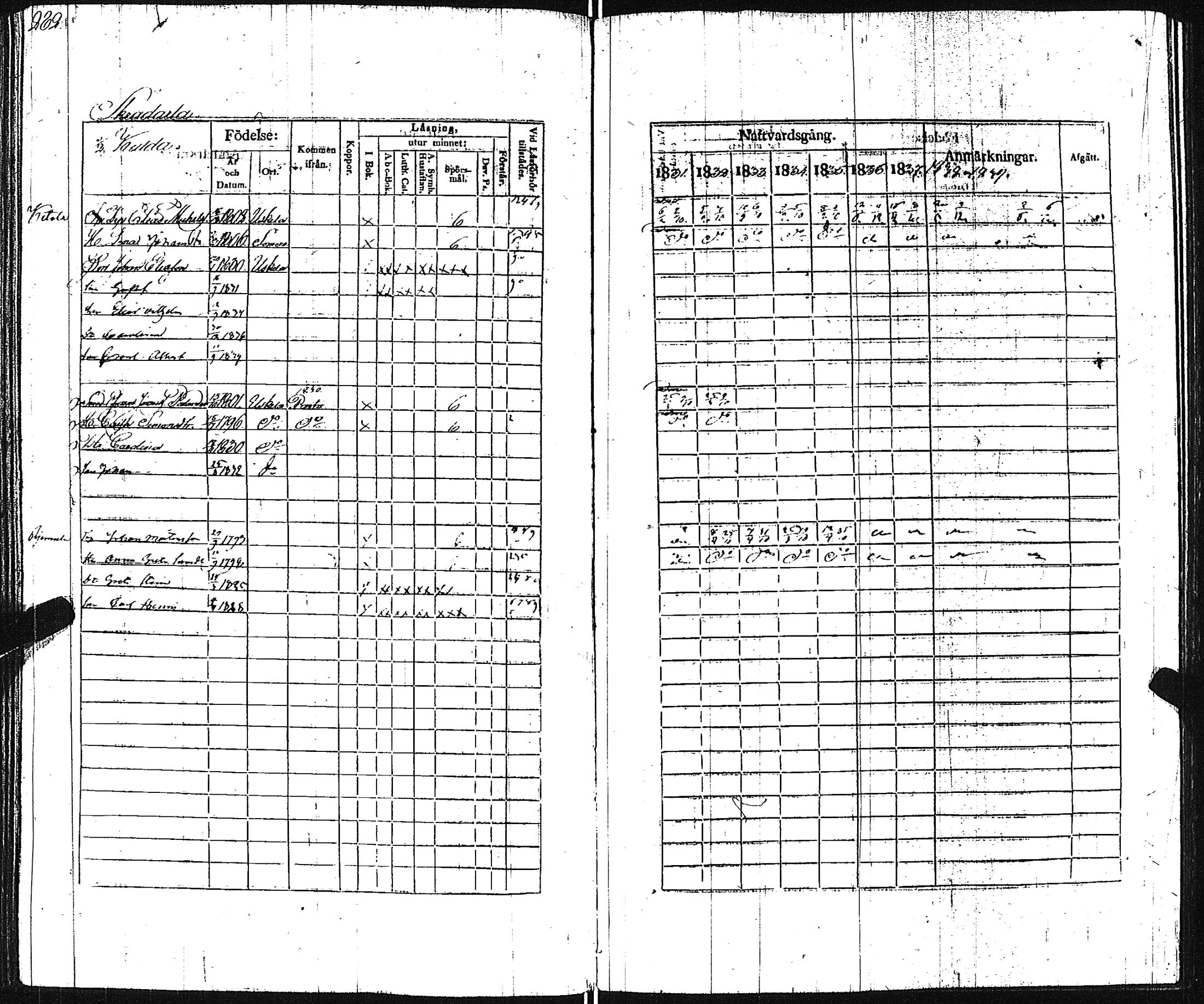 [ ../kirjat/Kirkonkirjat/pertteli/rippikirja_1831-1839_jk1060/kuvat/283.jpg ]