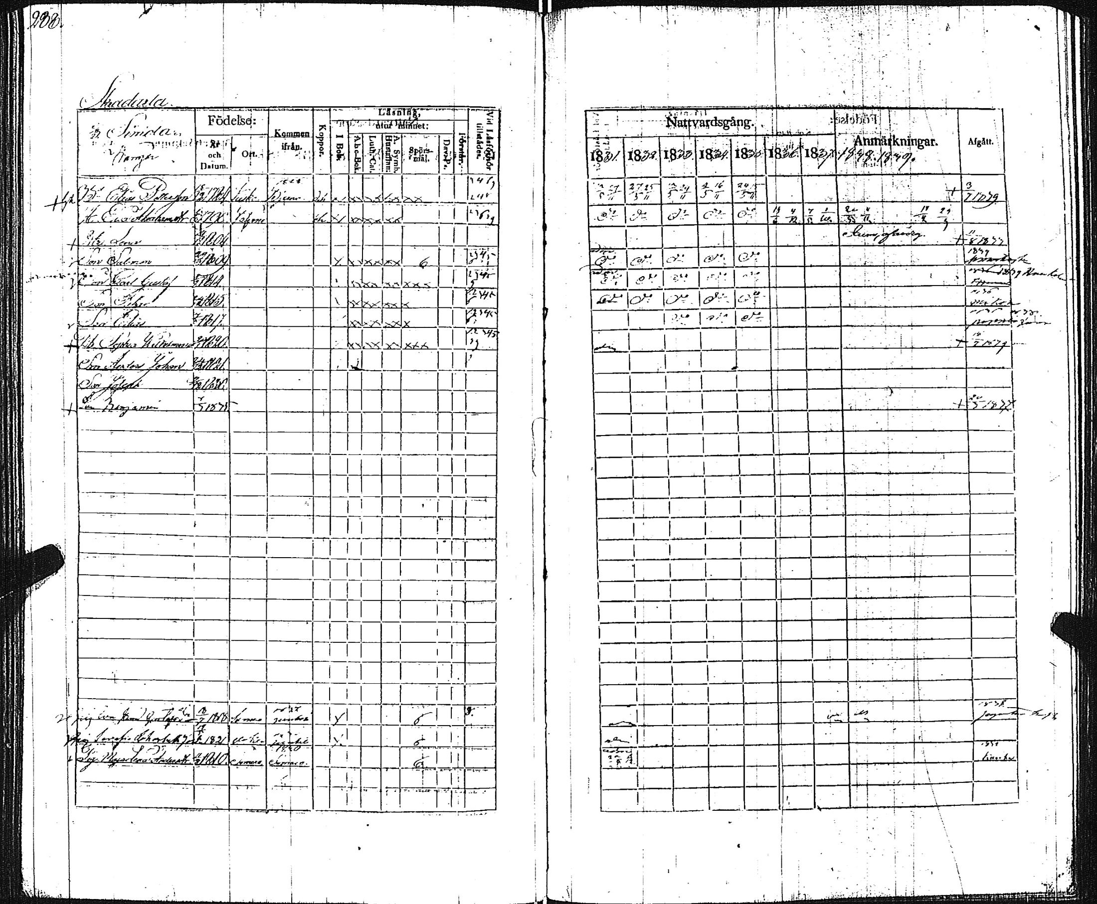 [ ../kirjat/Kirkonkirjat/pertteli/rippikirja_1831-1839_jk1060/kuvat/289.jpg ]
