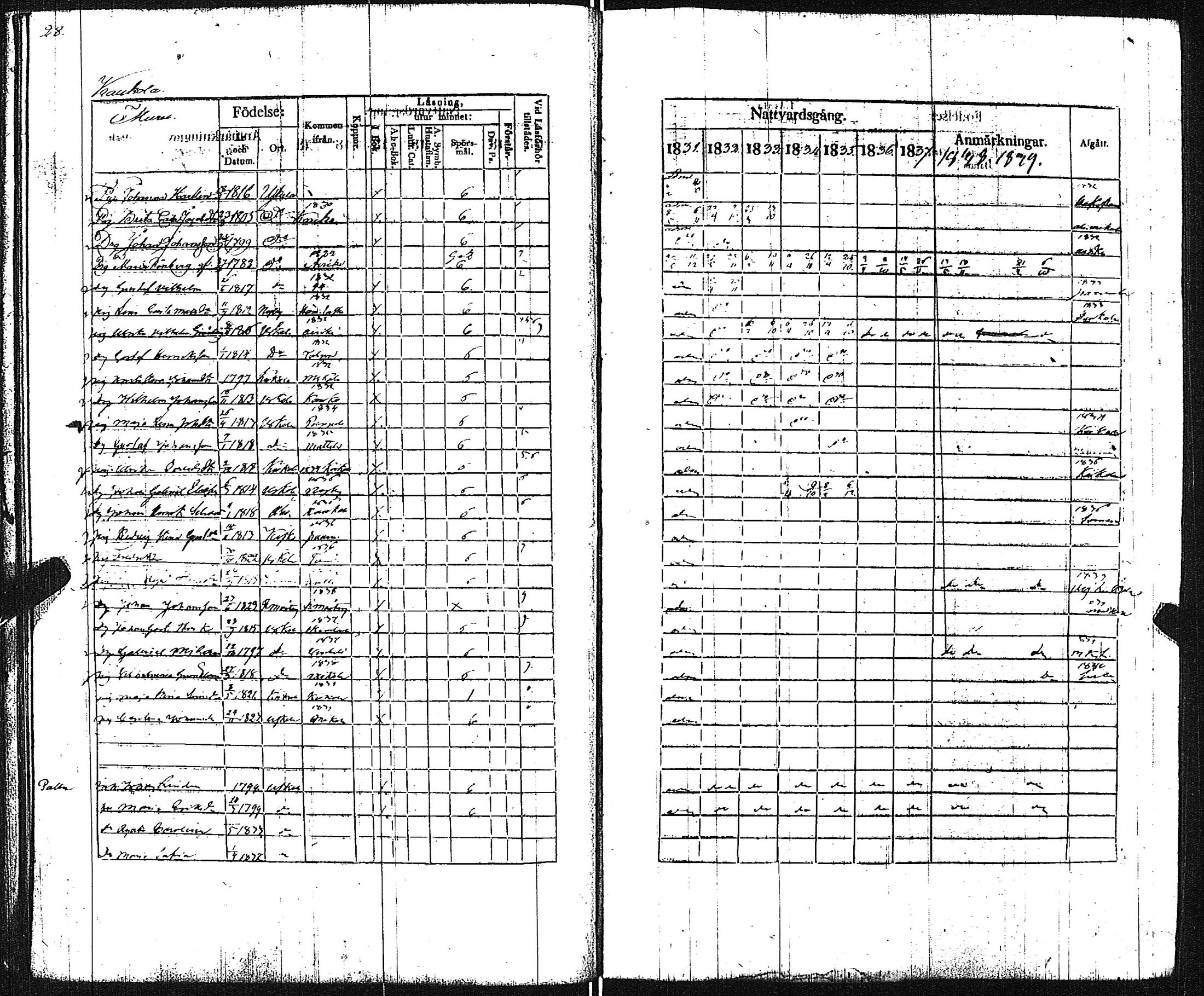 [ ../kirjat/Kirkonkirjat/pertteli/rippikirja_1831-1839_jk1060/kuvat/30.jpg ]