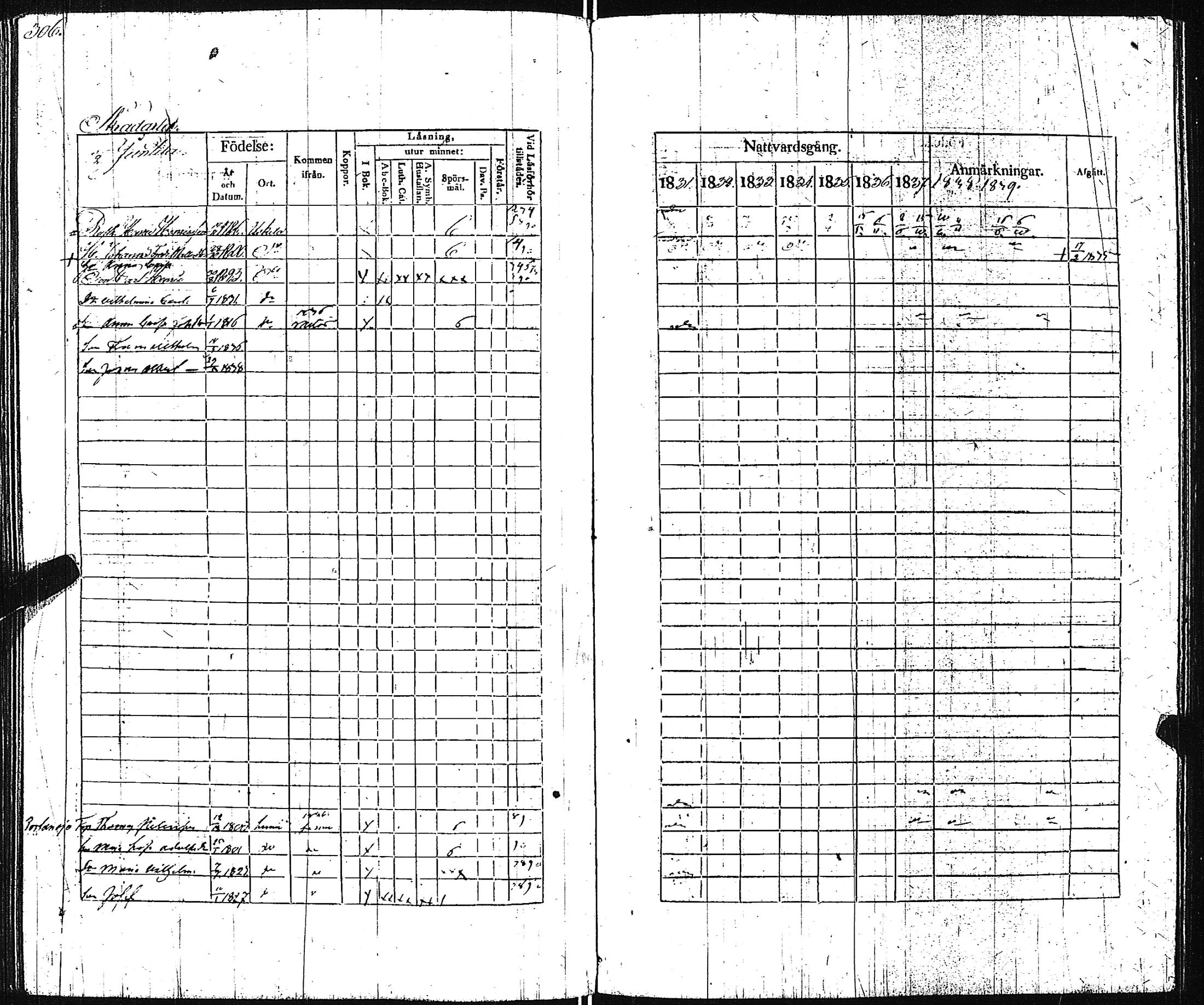 [ ../kirjat/Kirkonkirjat/pertteli/rippikirja_1831-1839_jk1060/kuvat/307.jpg ]