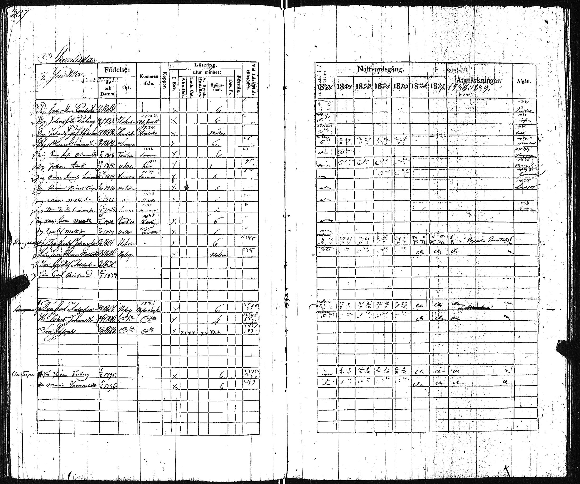 [ ../kirjat/Kirkonkirjat/pertteli/rippikirja_1831-1839_jk1060/kuvat/308.jpg ]