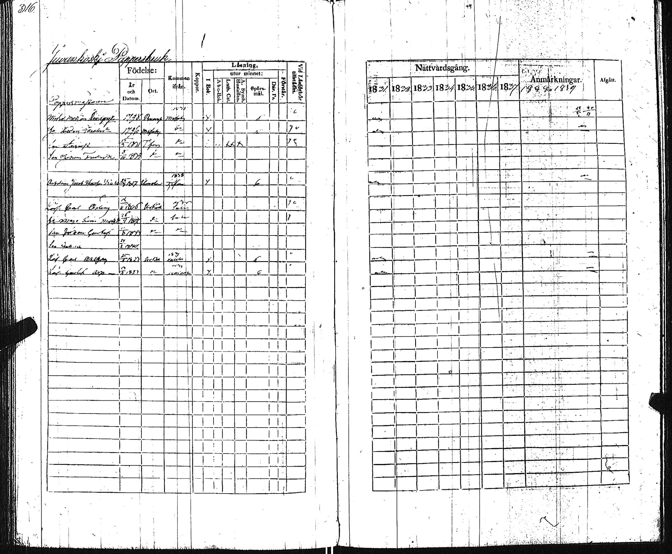 [ ../kirjat/Kirkonkirjat/pertteli/rippikirja_1831-1839_jk1060/kuvat/317.jpg ]