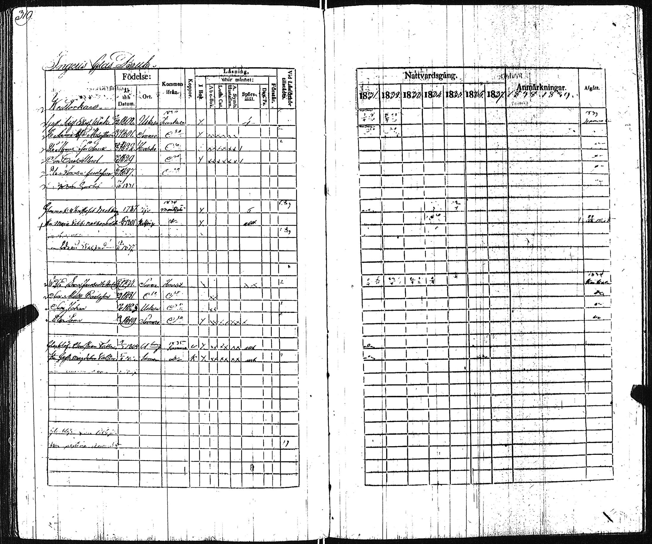 [ ../kirjat/Kirkonkirjat/pertteli/rippikirja_1831-1839_jk1060/kuvat/320.jpg ]