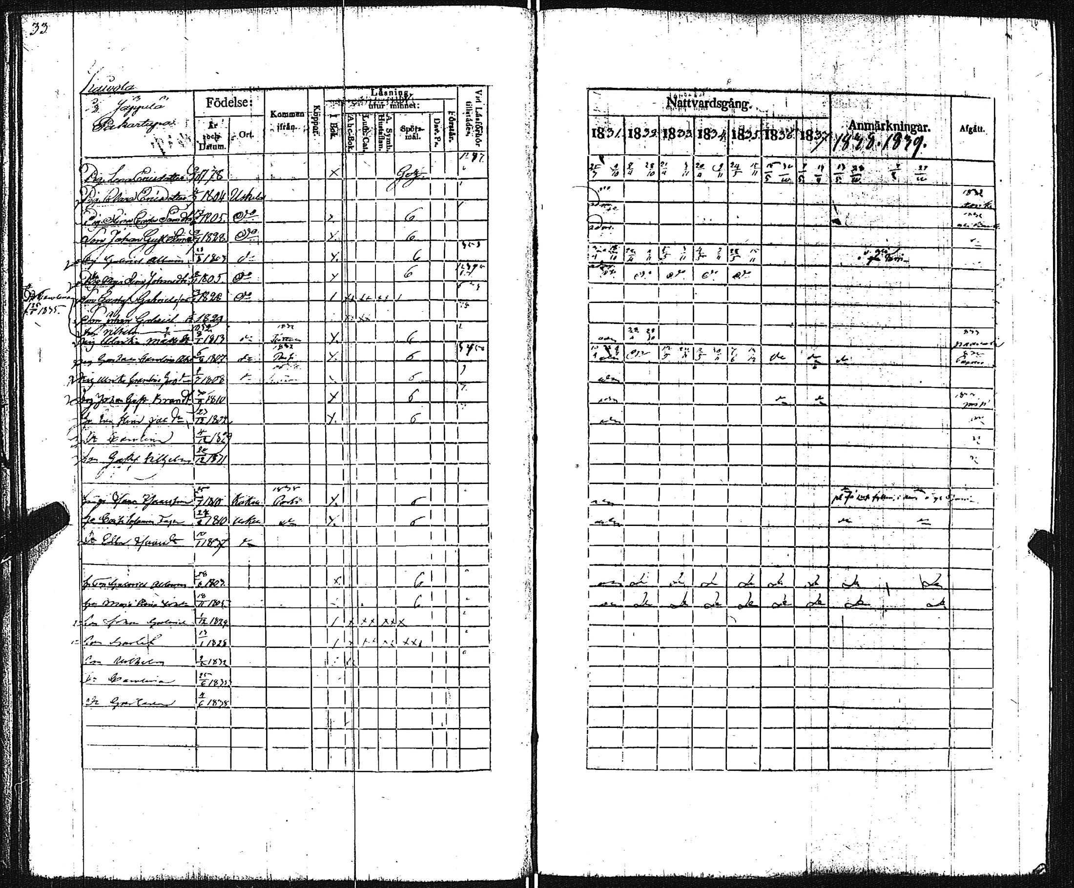 [ ../kirjat/Kirkonkirjat/pertteli/rippikirja_1831-1839_jk1060/kuvat/35.jpg ]