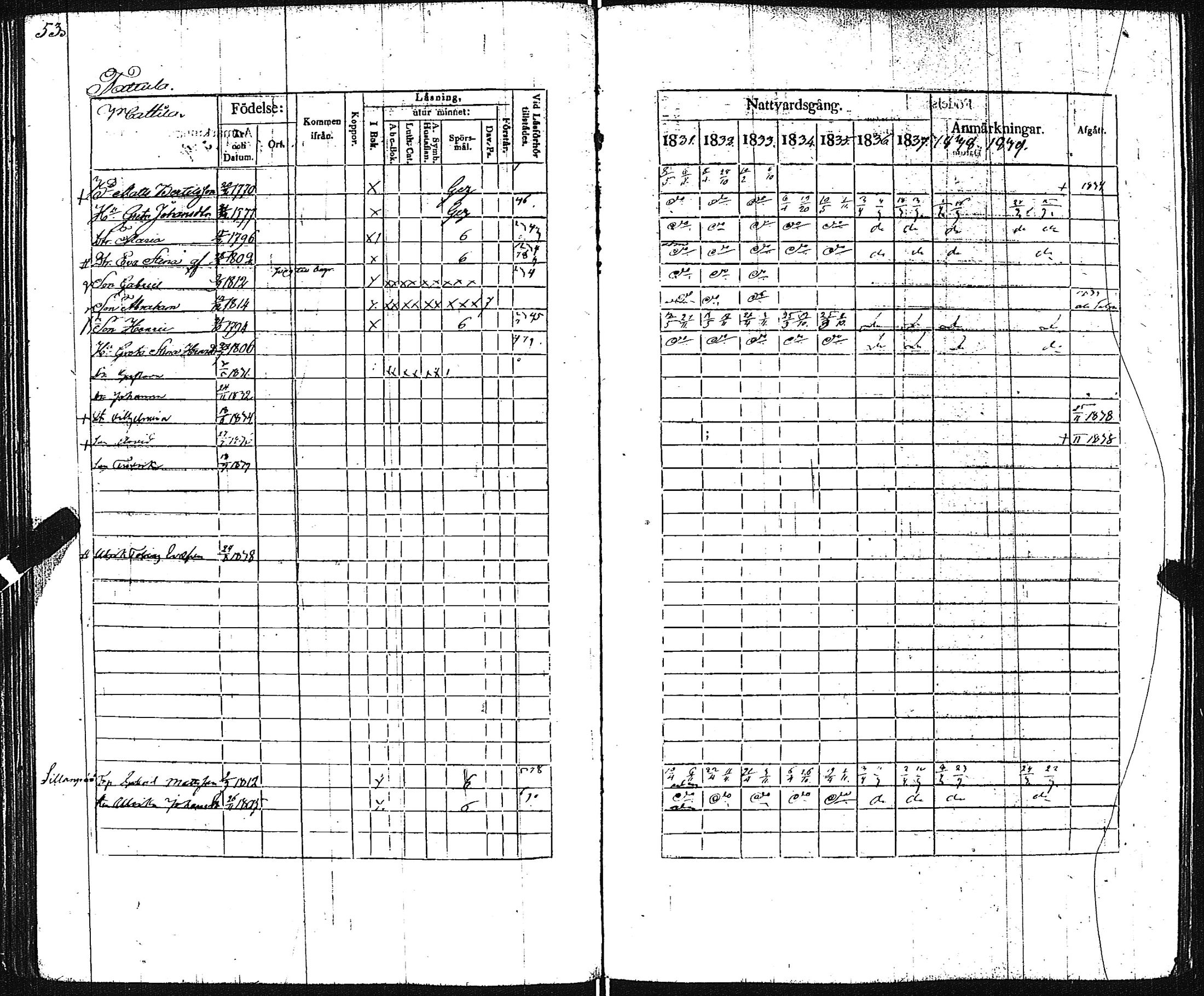 [ ../kirjat/Kirkonkirjat/pertteli/rippikirja_1831-1839_jk1060/kuvat/55.jpg ]