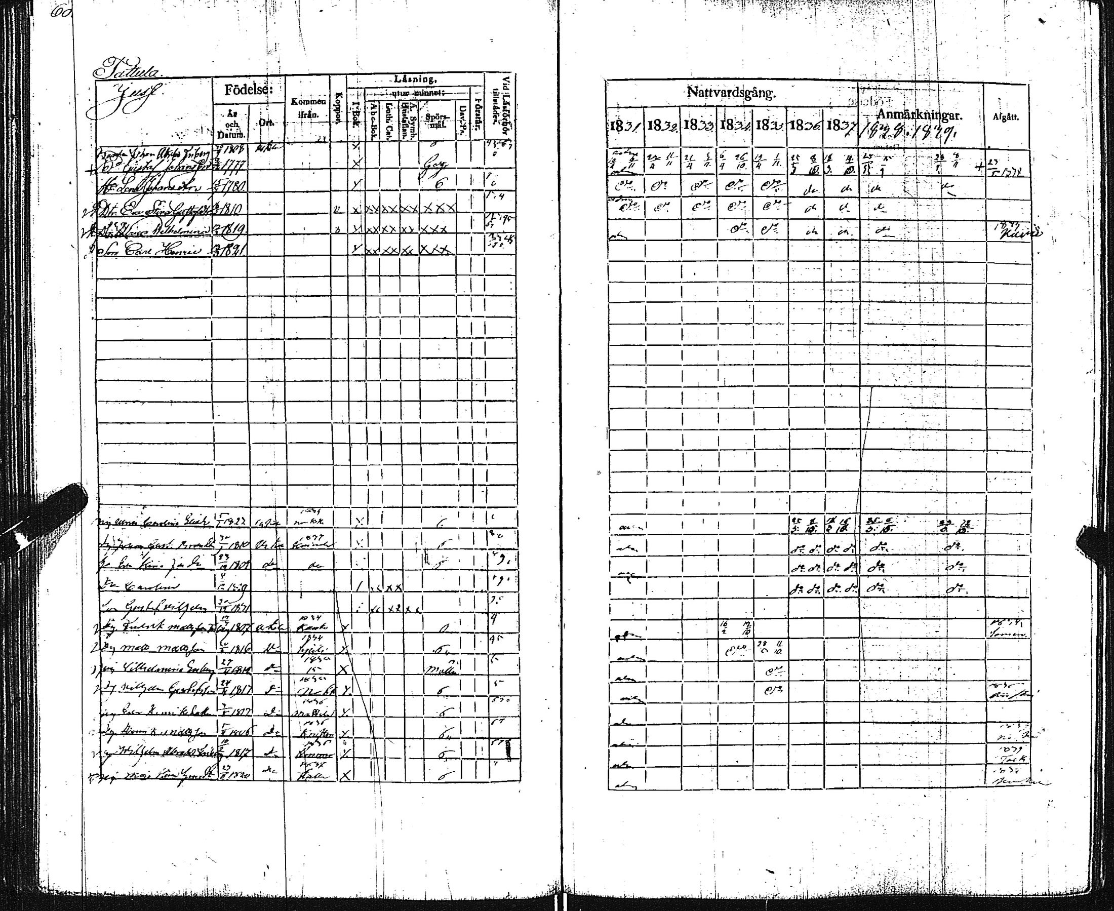 [ ../kirjat/Kirkonkirjat/pertteli/rippikirja_1831-1839_jk1060/kuvat/62.jpg ]