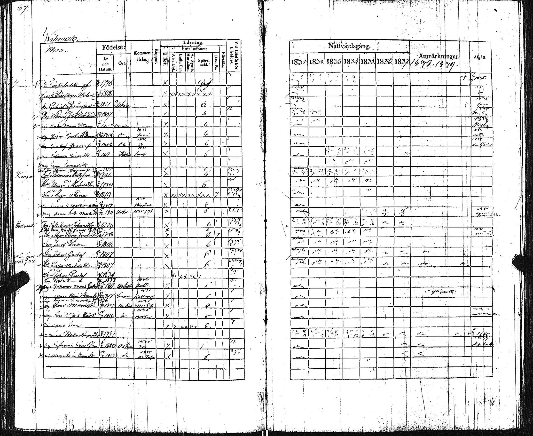 [ ../kirjat/Kirkonkirjat/pertteli/rippikirja_1831-1839_jk1060/kuvat/69.jpg ]