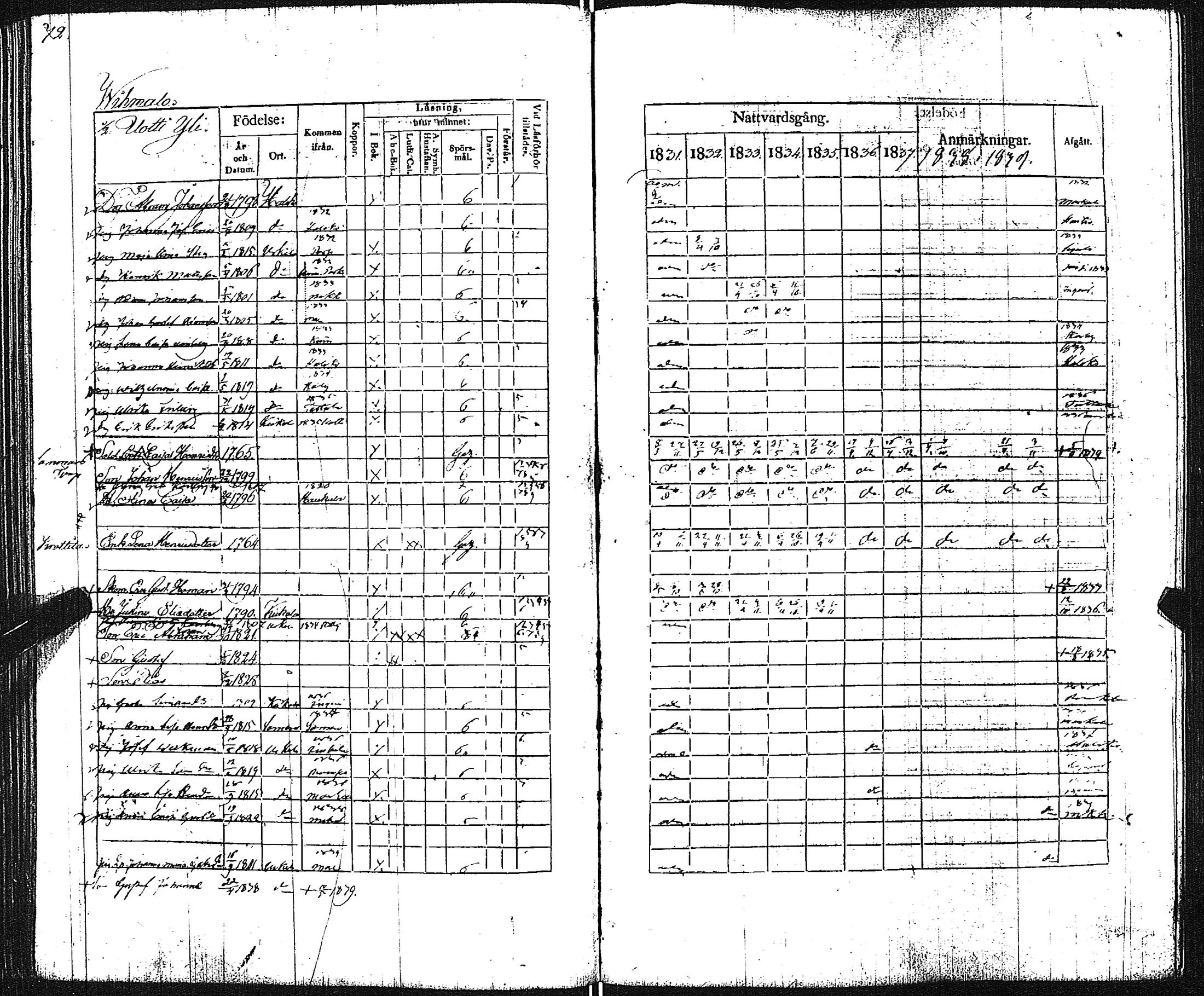 [ ../kirjat/Kirkonkirjat/pertteli/rippikirja_1831-1839_jk1060/kuvat/74.jpg ]