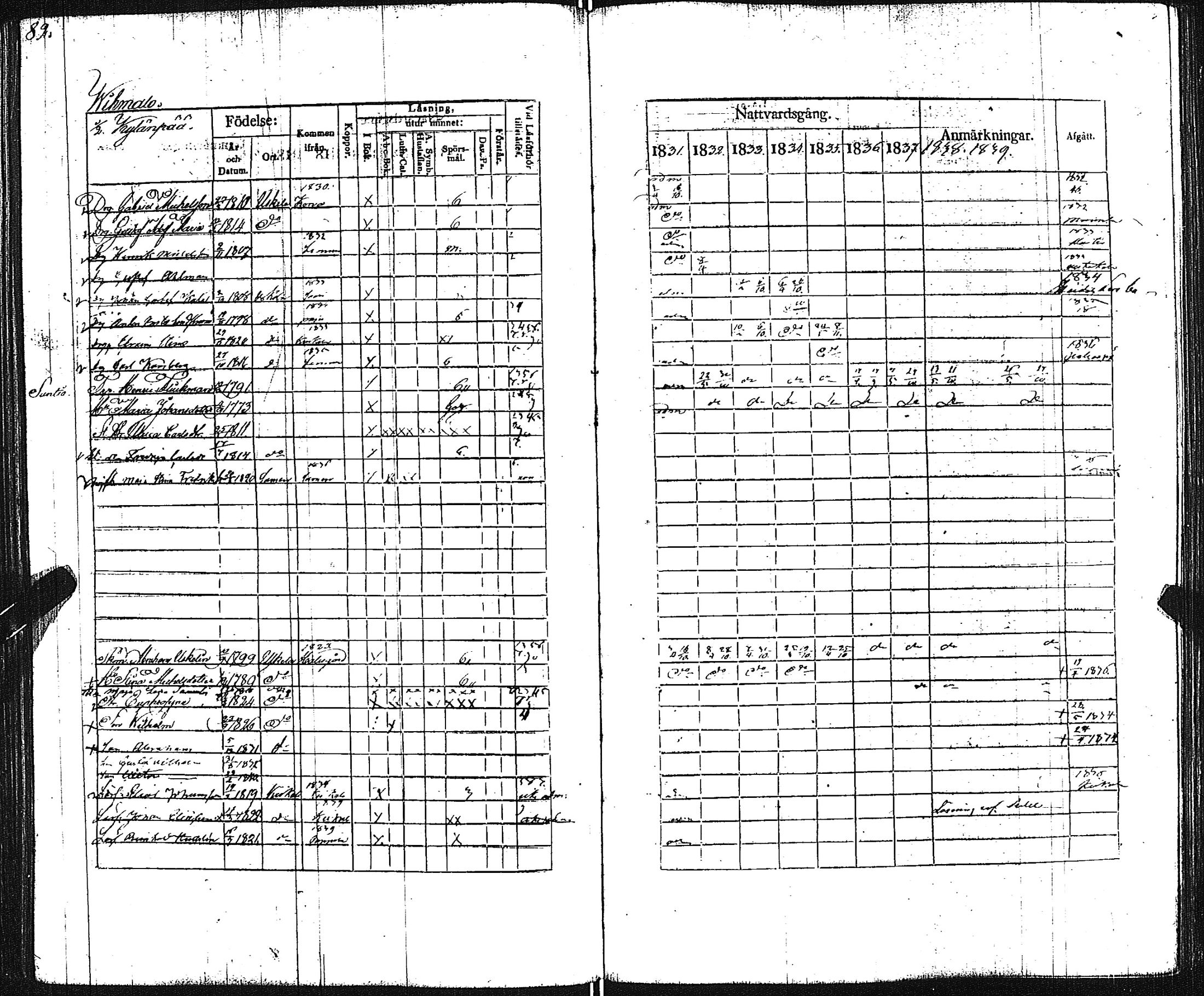 [ ../kirjat/Kirkonkirjat/pertteli/rippikirja_1831-1839_jk1060/kuvat/84.jpg ]