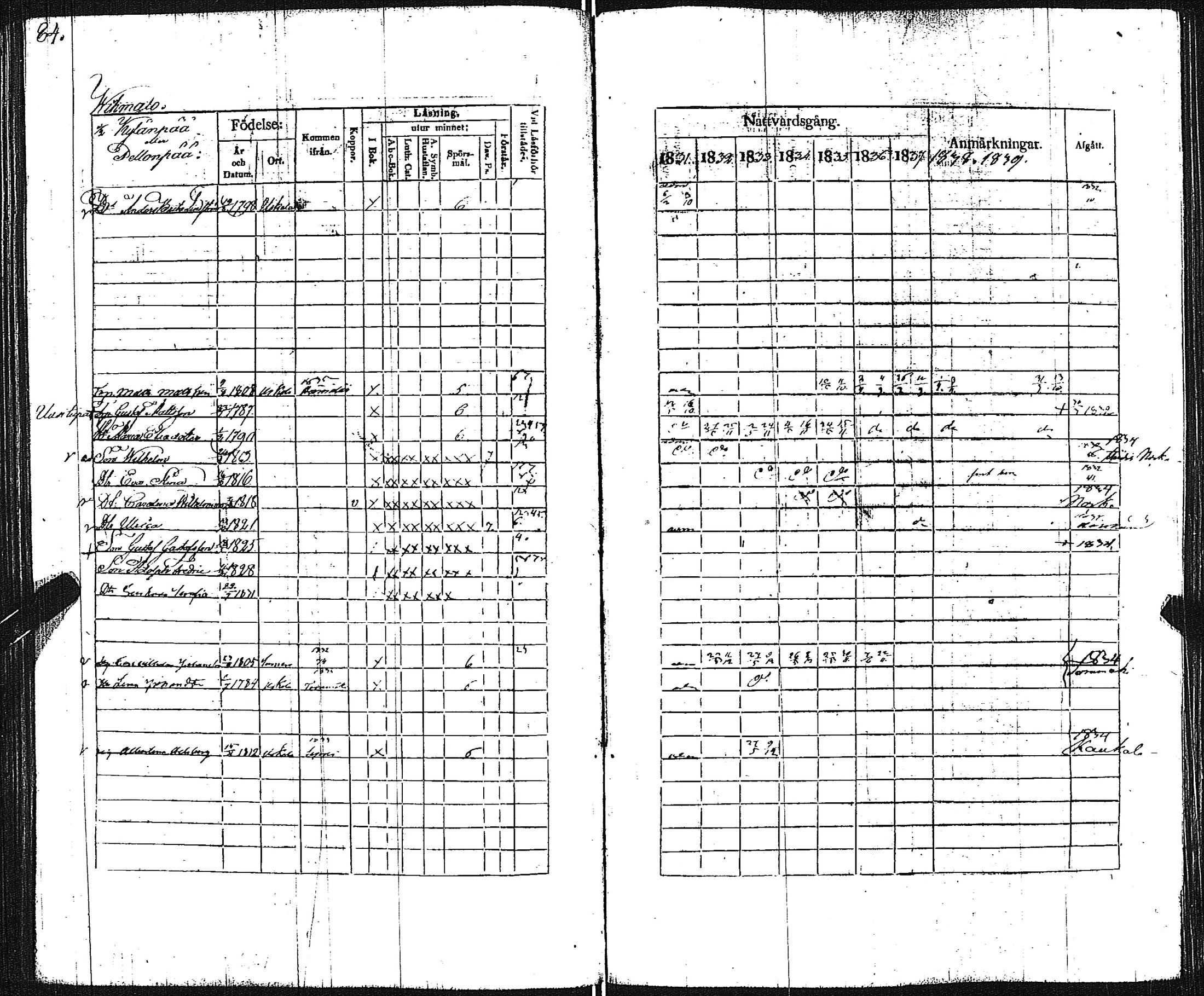 [ ../kirjat/Kirkonkirjat/pertteli/rippikirja_1831-1839_jk1060/kuvat/86.jpg ]