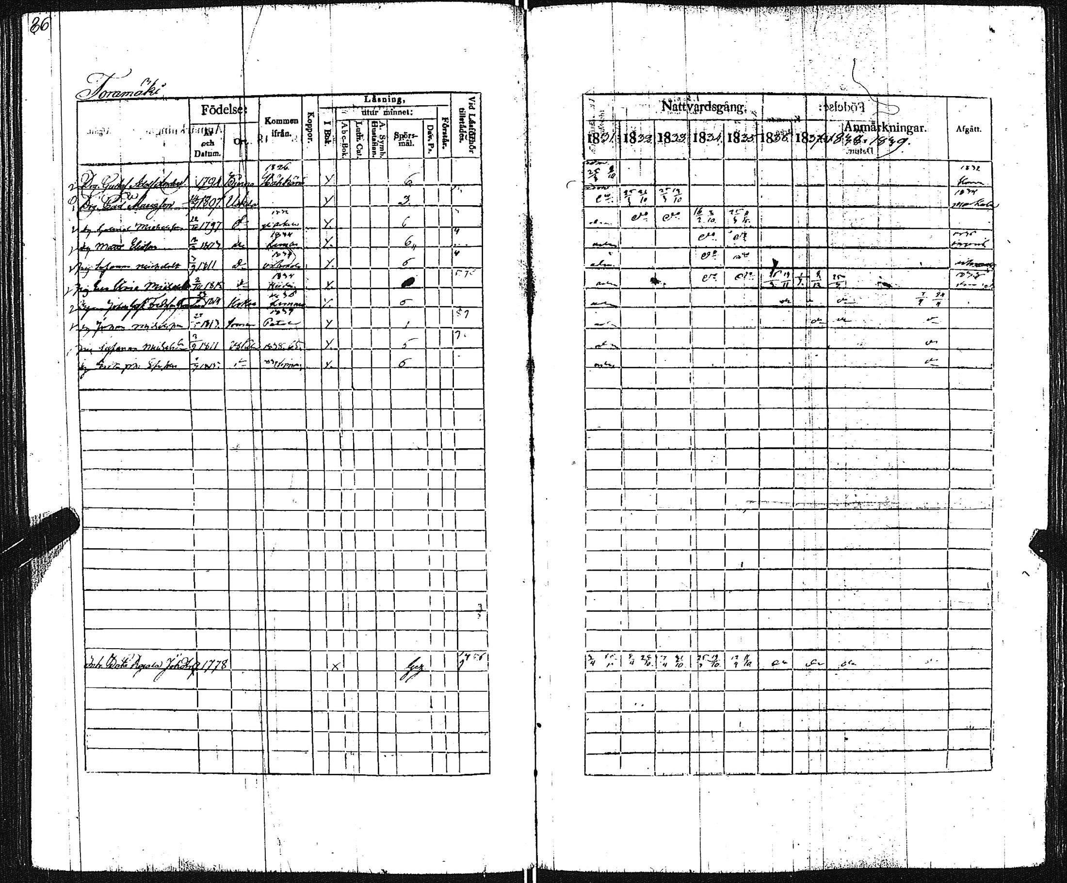 [ ../kirjat/Kirkonkirjat/pertteli/rippikirja_1831-1839_jk1060/kuvat/88.jpg ]