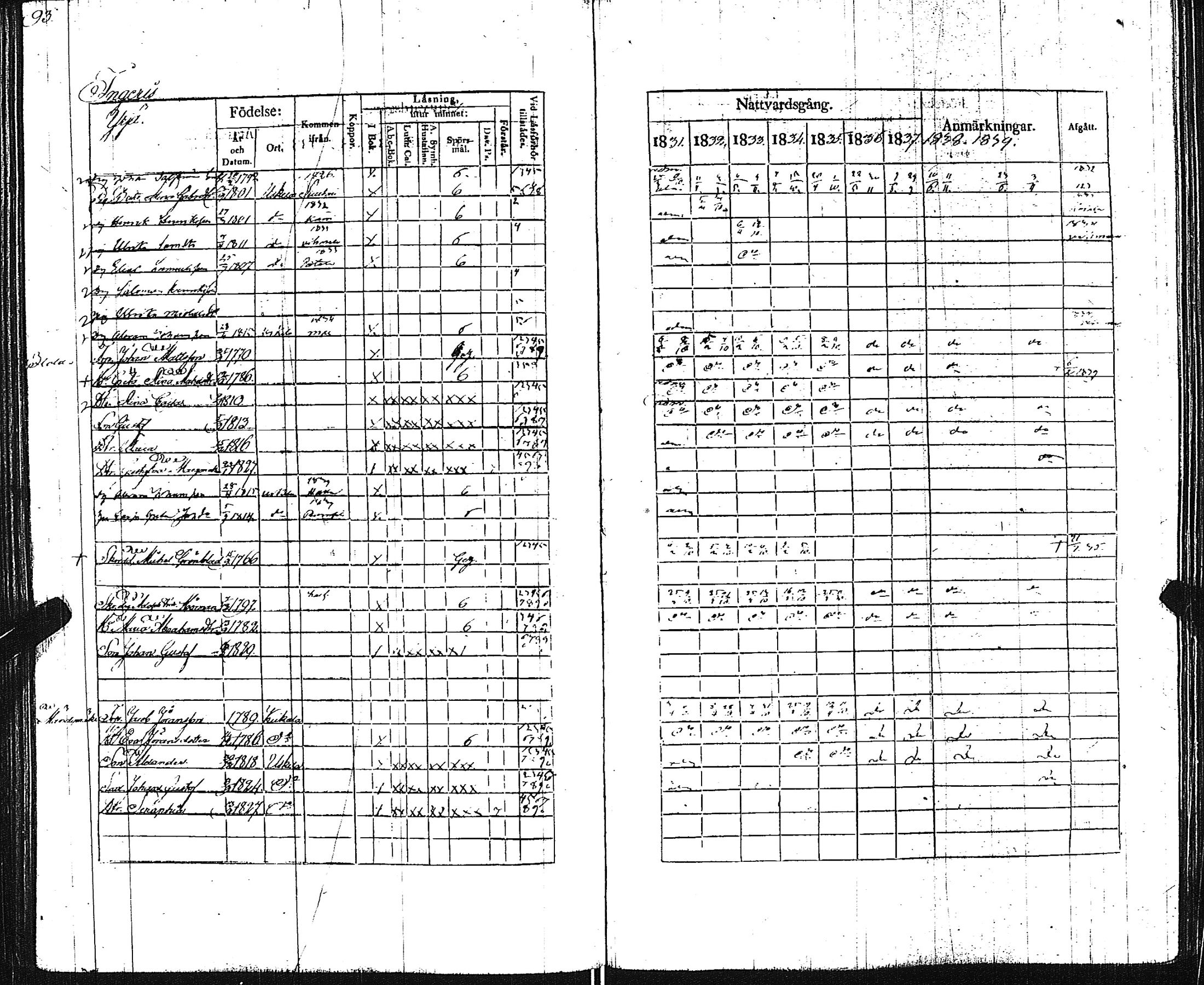 [ ../kirjat/Kirkonkirjat/pertteli/rippikirja_1831-1839_jk1060/kuvat/95.jpg ]