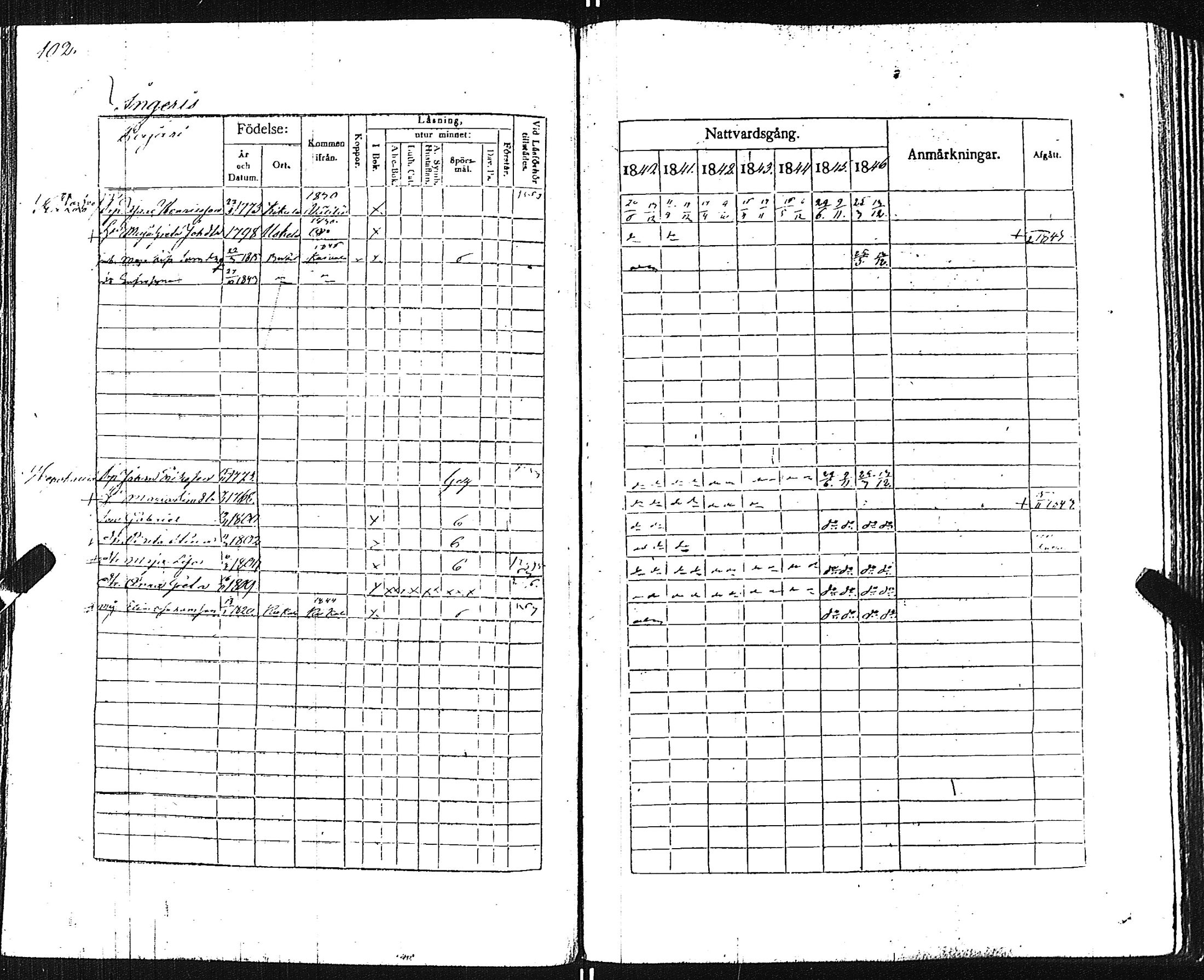 [ ../kirjat/Kirkonkirjat/pertteli/rippikirja_1840-1846_jk1060/kuvat/104.jpg ]
