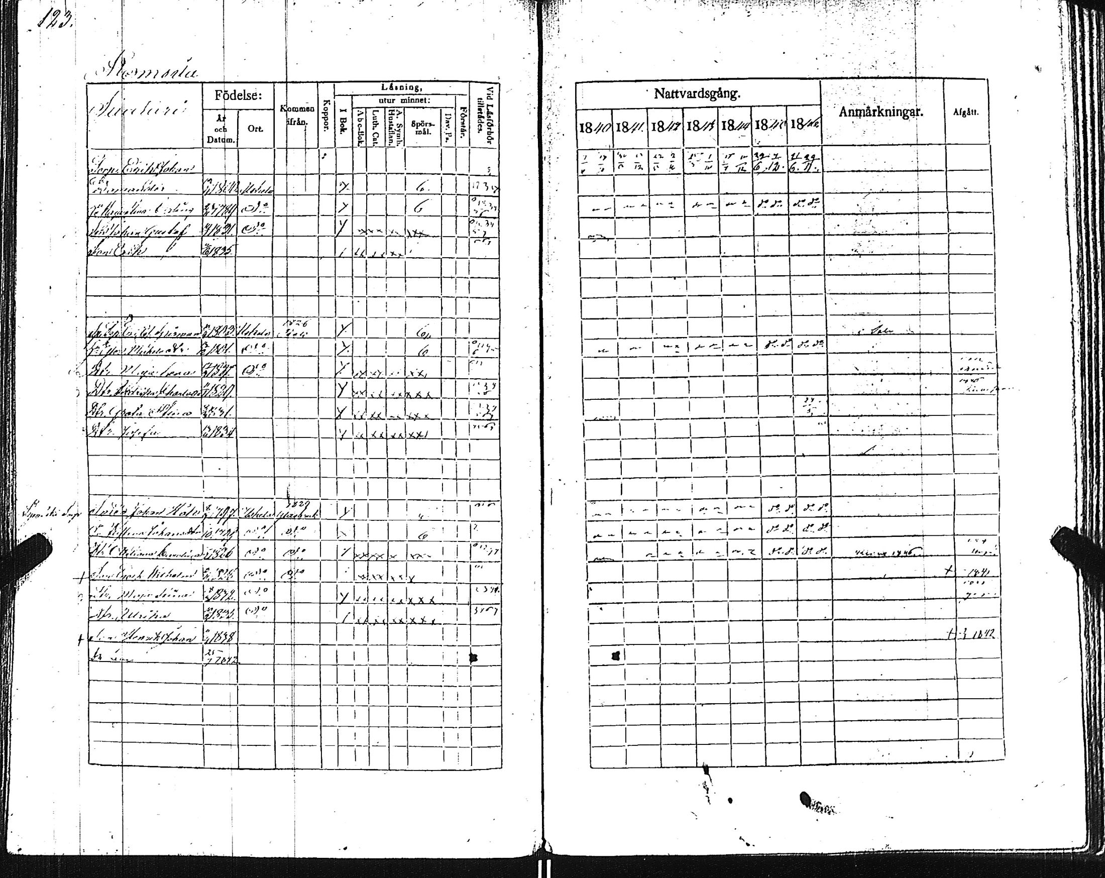 [ ../kirjat/Kirkonkirjat/pertteli/rippikirja_1840-1846_jk1060/kuvat/126.jpg ]